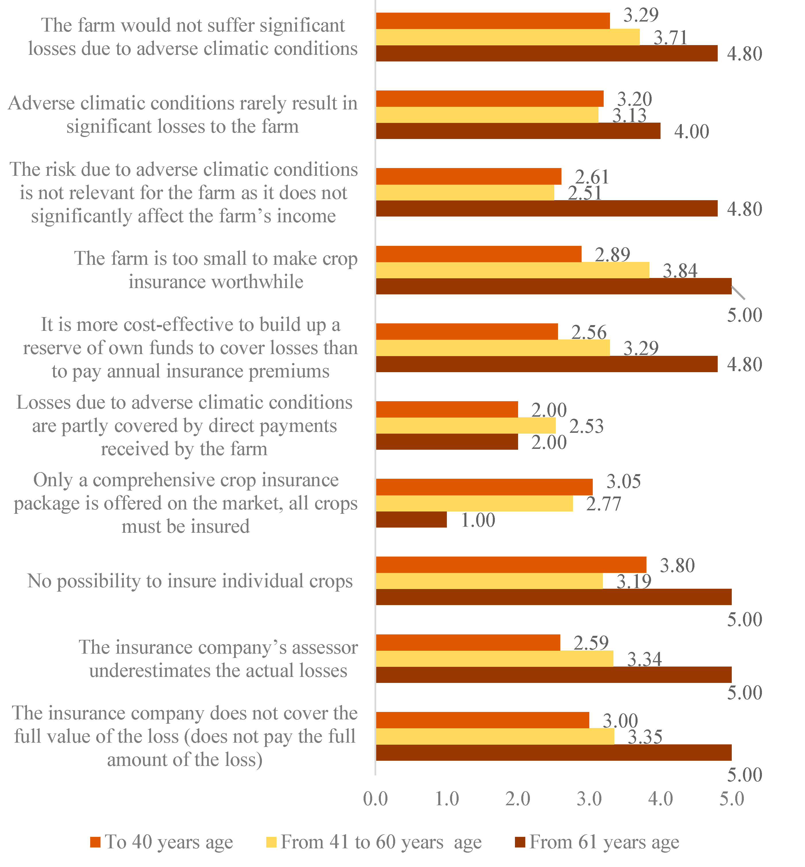 Agriculture 13 00649 g006 Agriculture 13 00649 g006