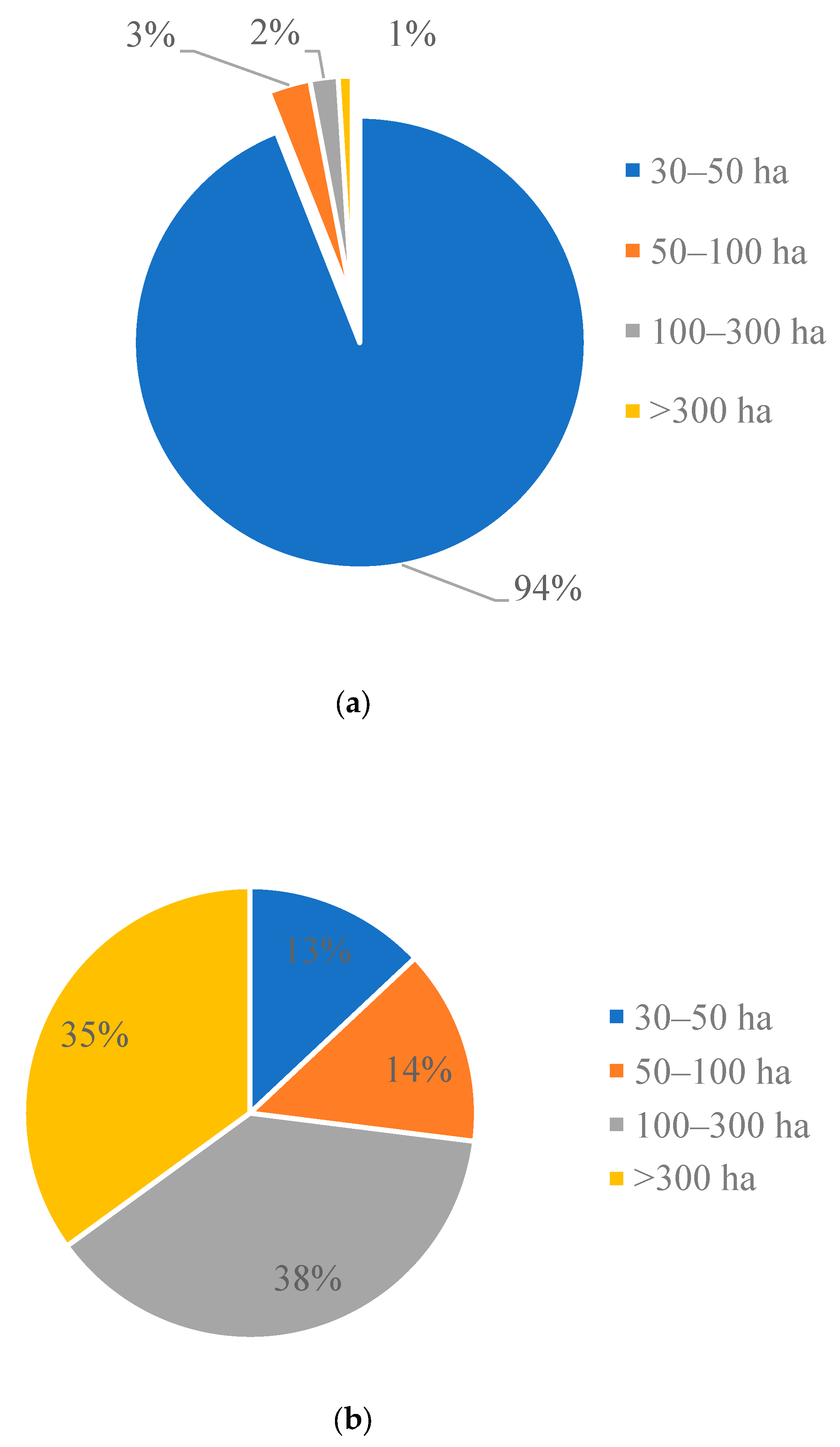 Agriculture 13 00649 g007 Agriculture 13 00649 g007