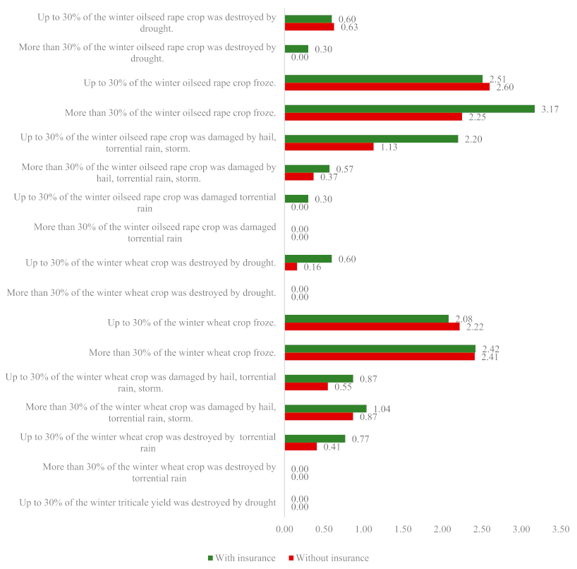 Agriculture 13 00649 i001 Agriculture 13 00649 i001