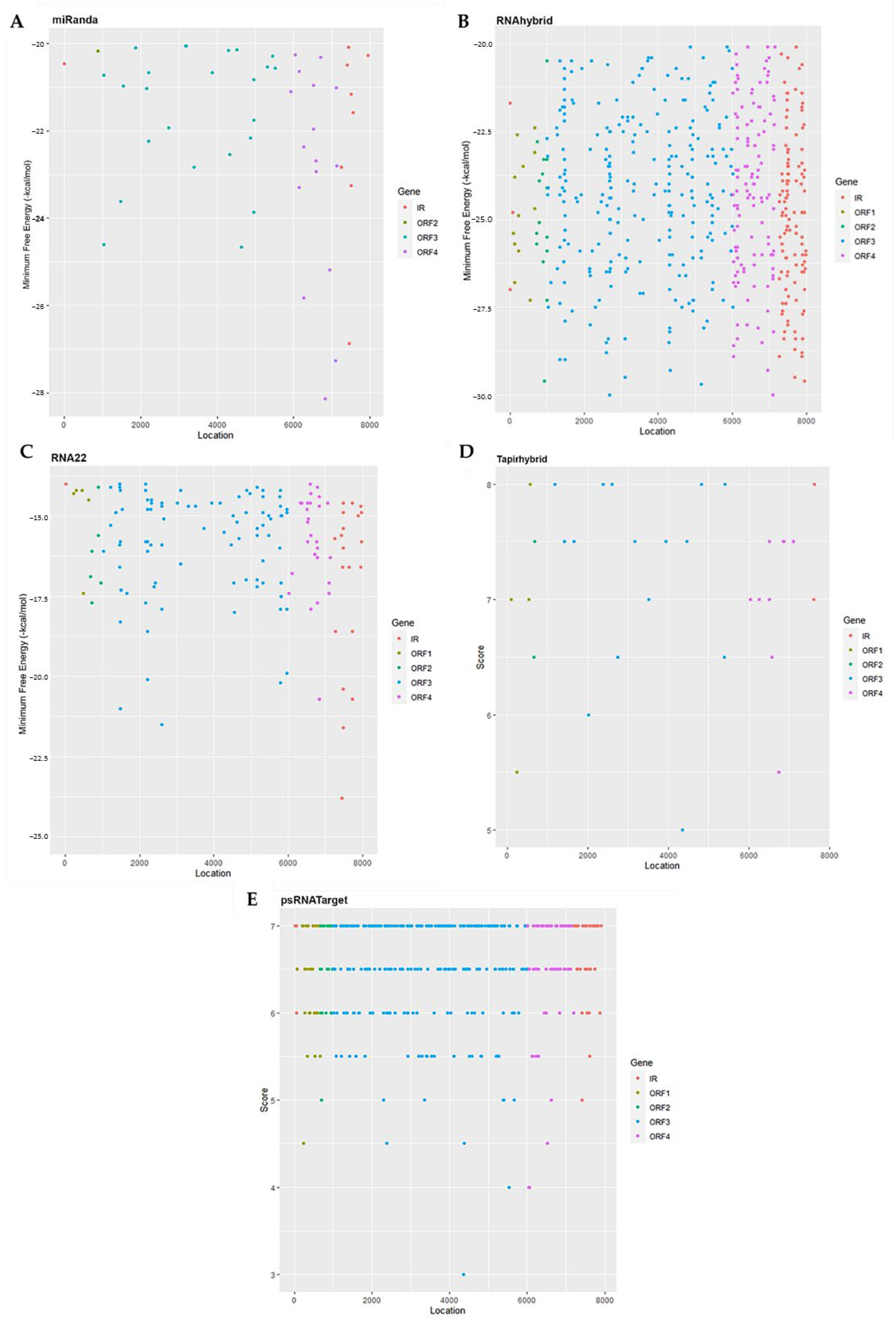 Agriculture 13 00651 g003