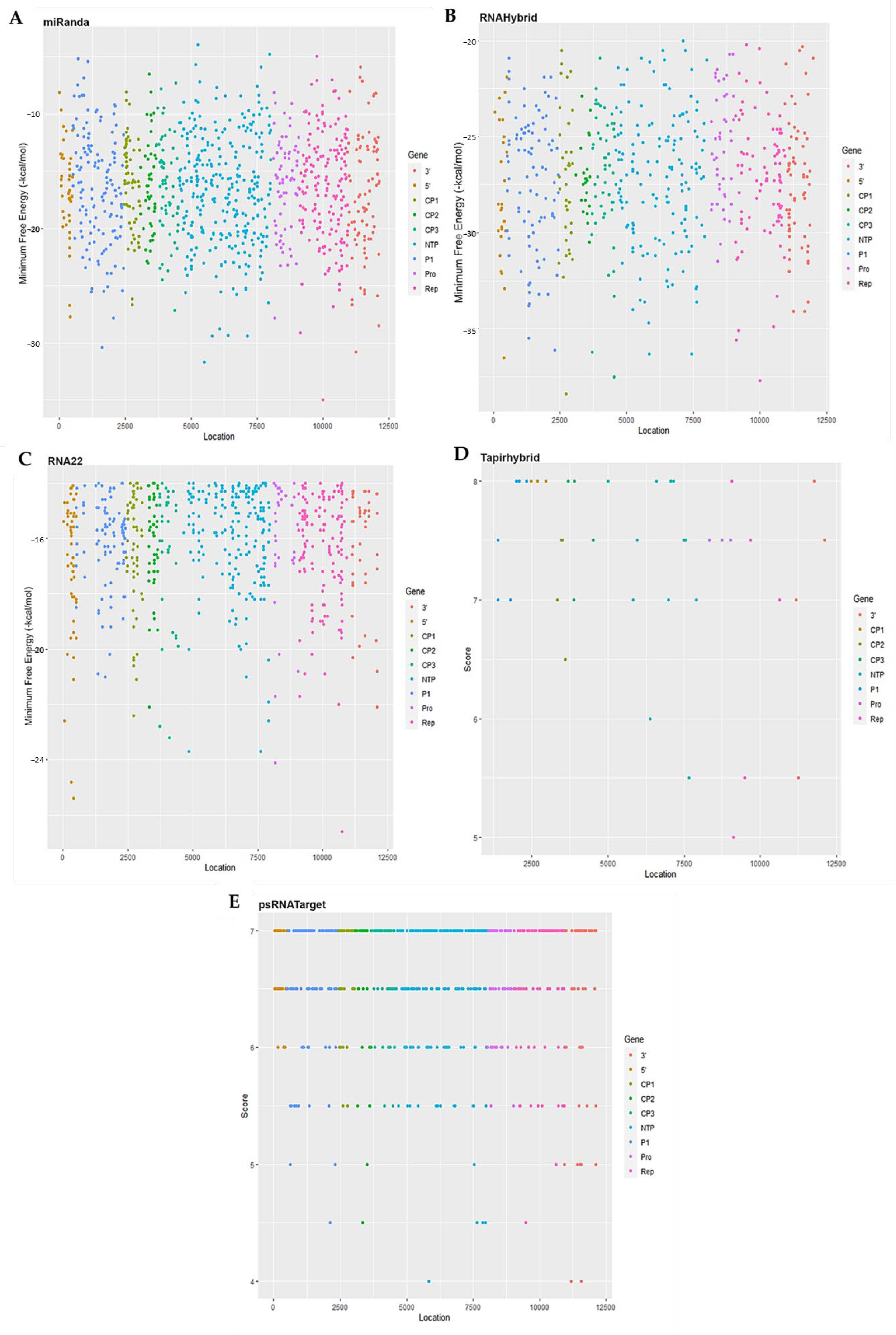 Agriculture 13 00651 g004