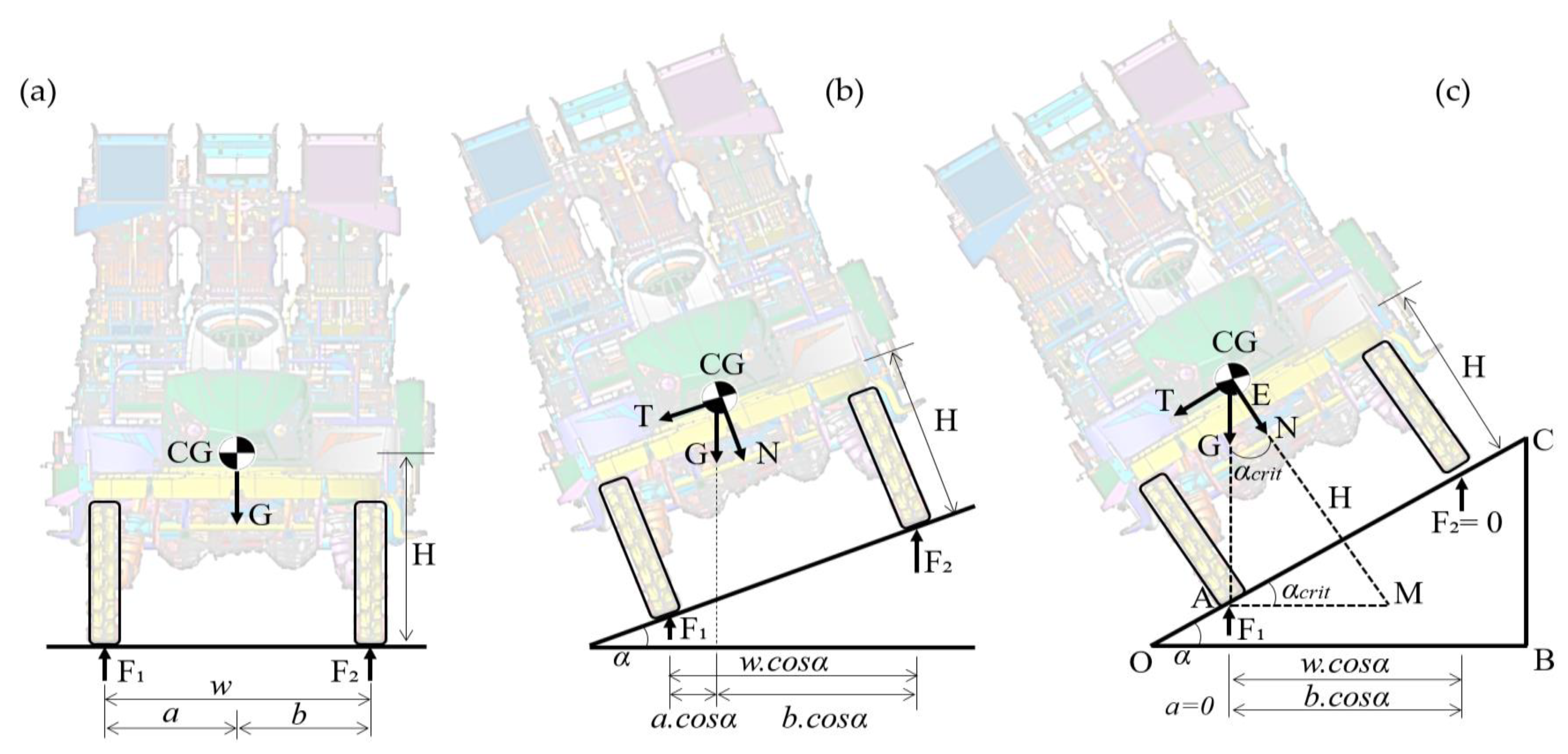 Agriculture 13 00652 g003