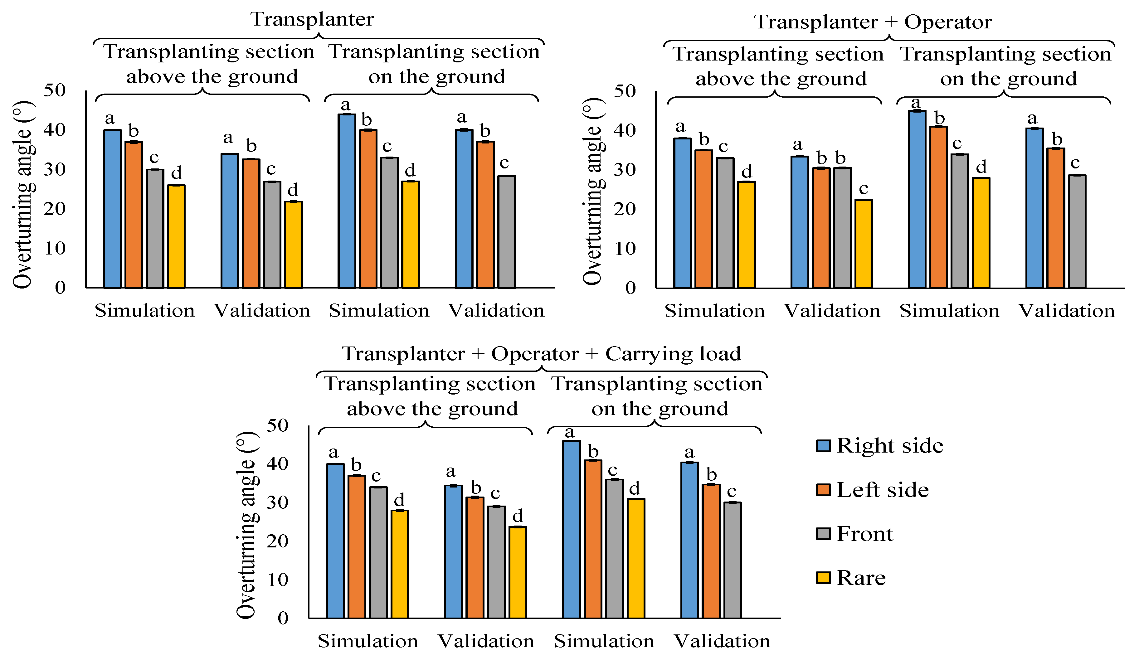 Agriculture 13 00652 g008