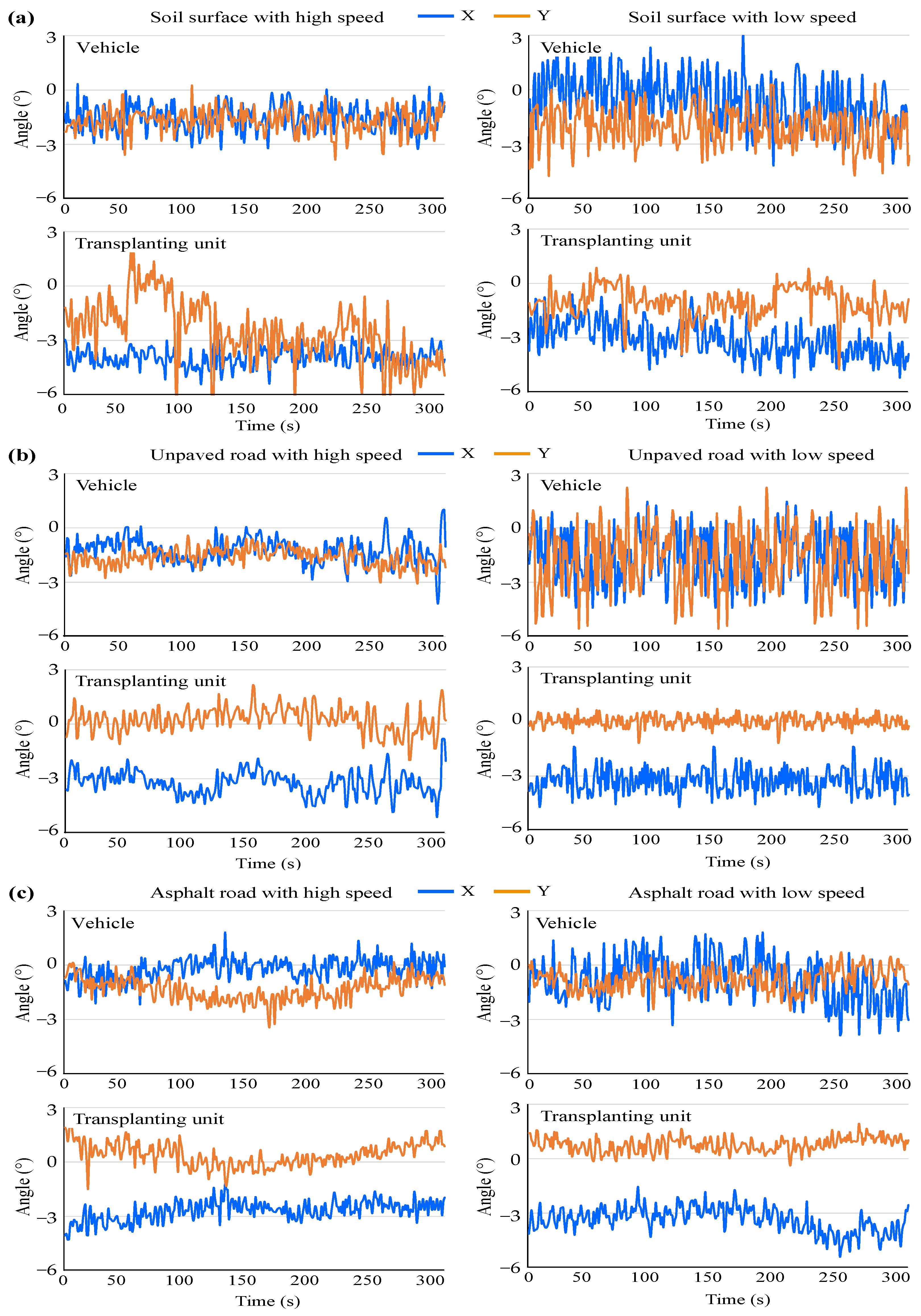 Agriculture 13 00652 g009
