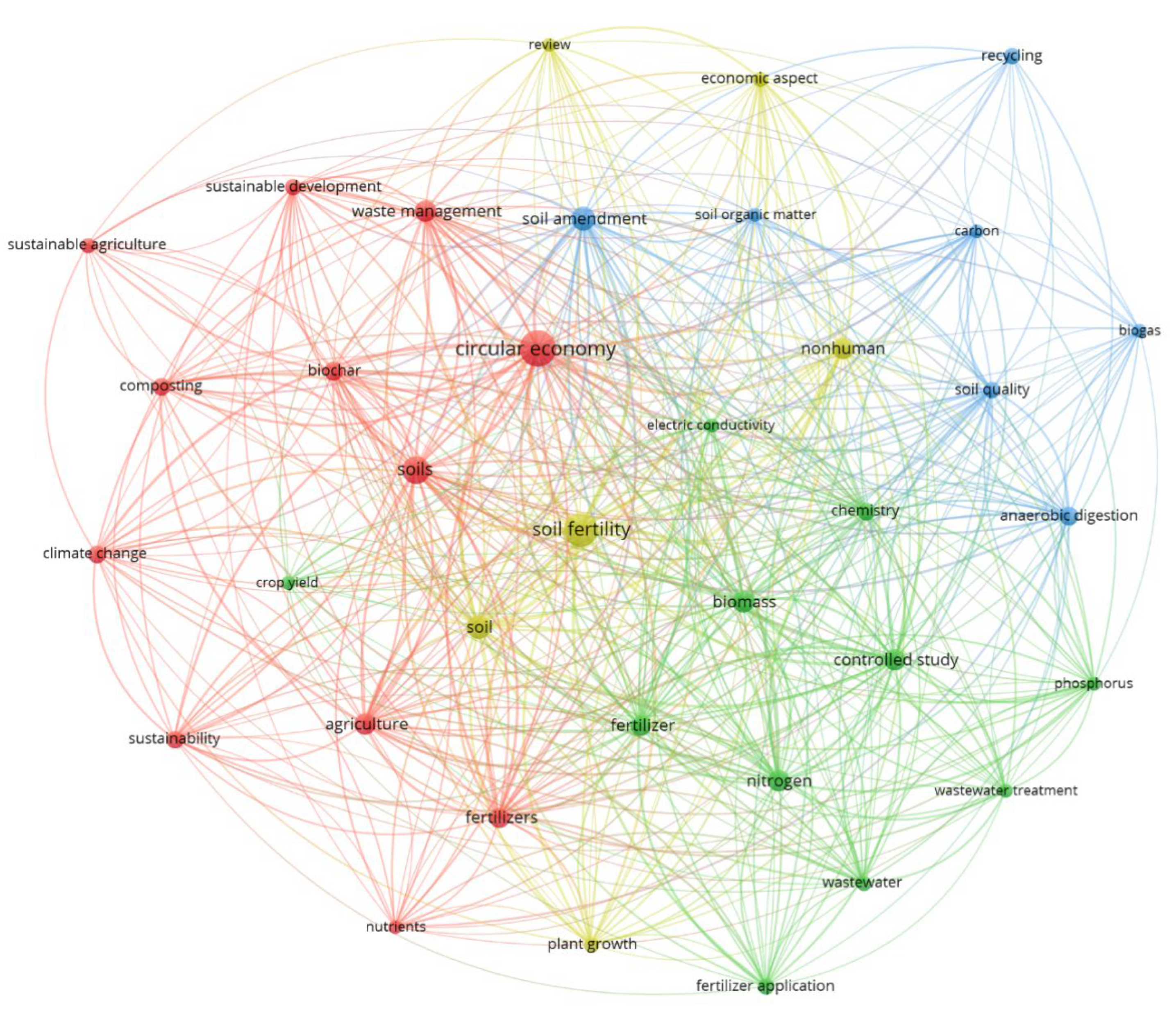 Agriculture 13 00655 g001