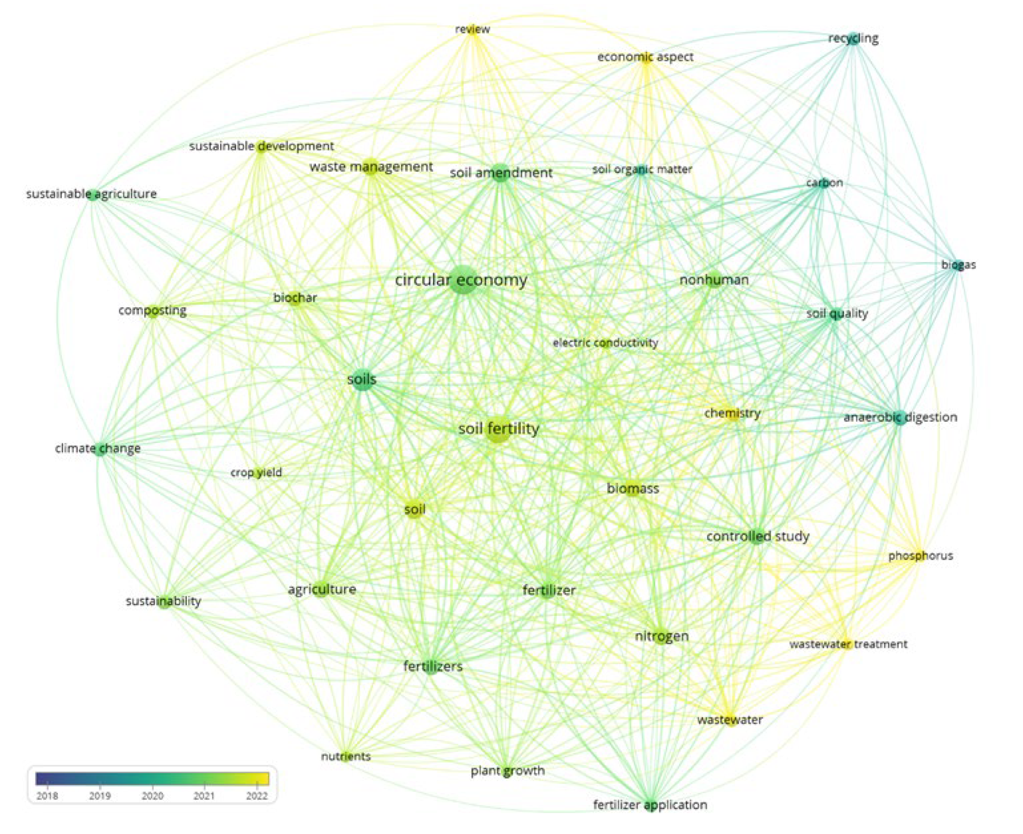 Agriculture 13 00655 g002