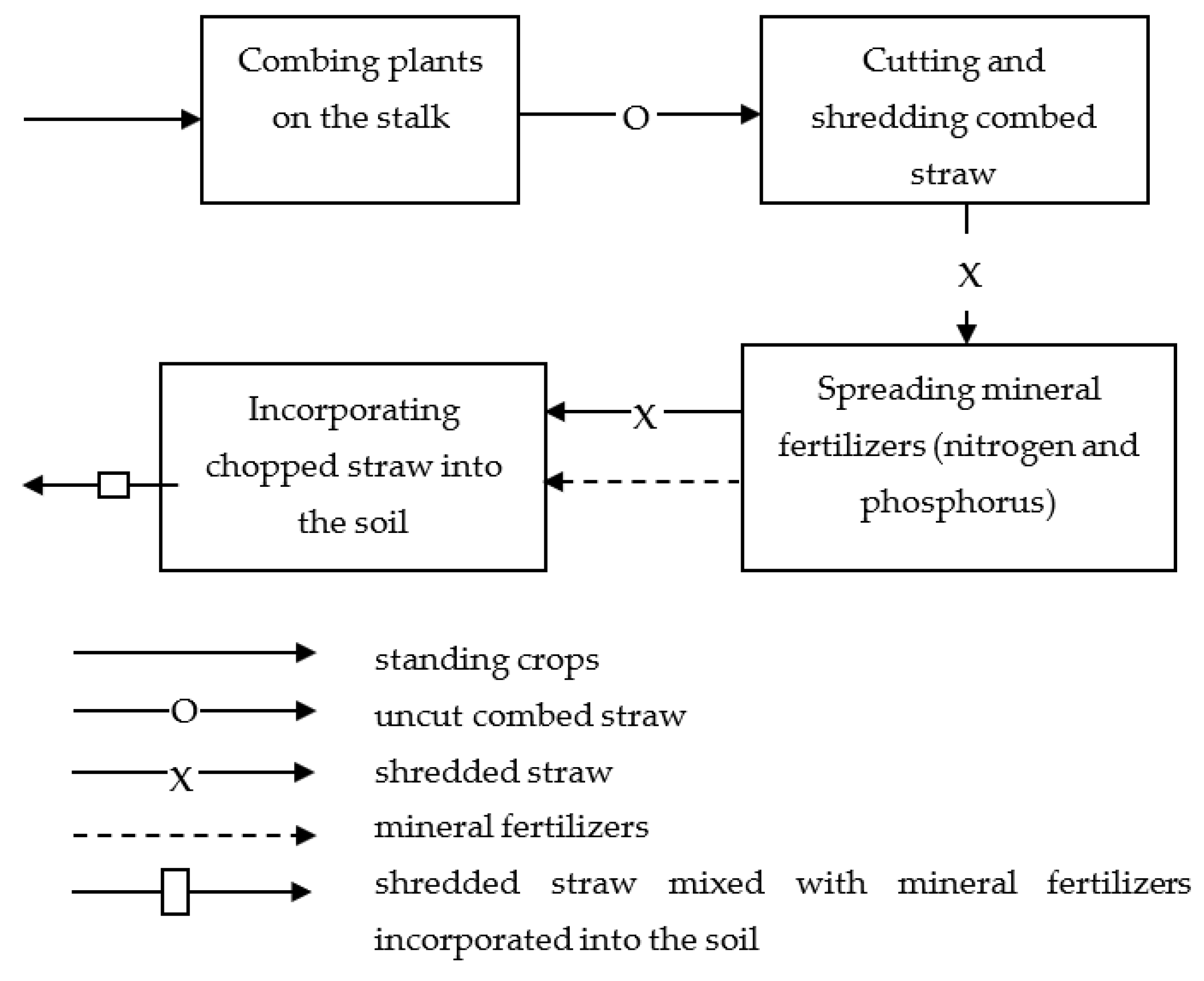 Agriculture 13 00655 g006