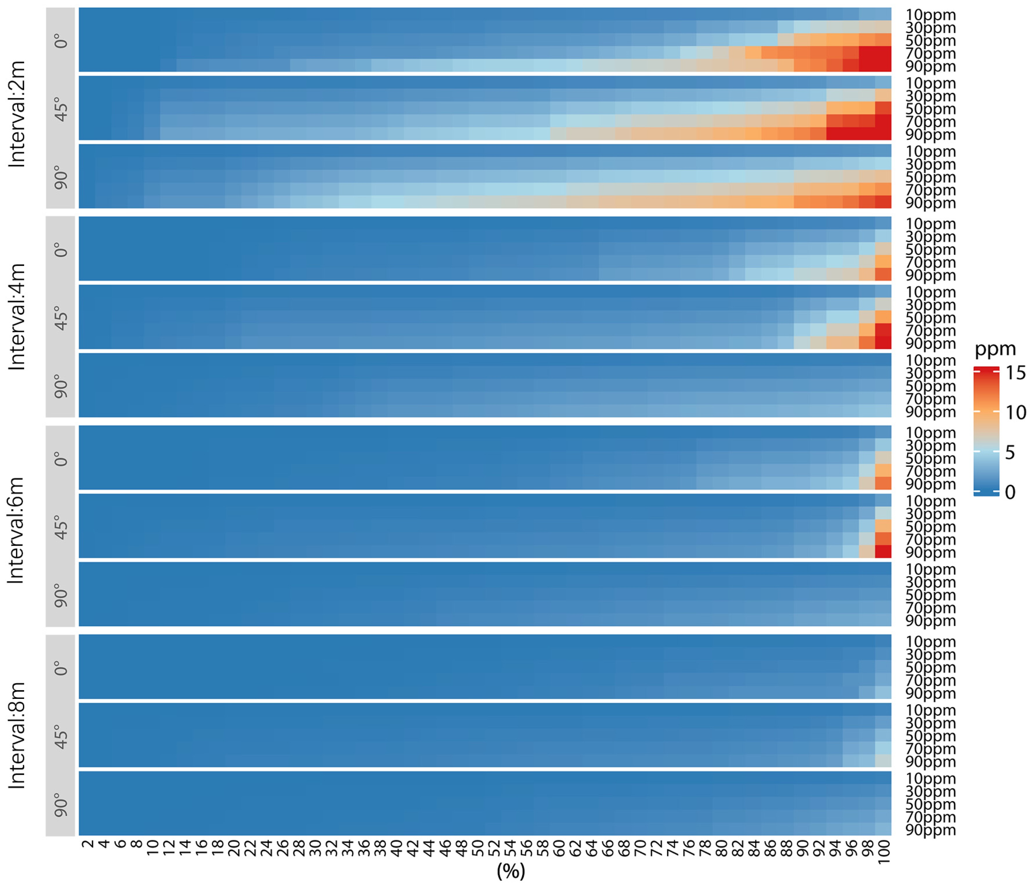 Agriculture 13 00656 g010