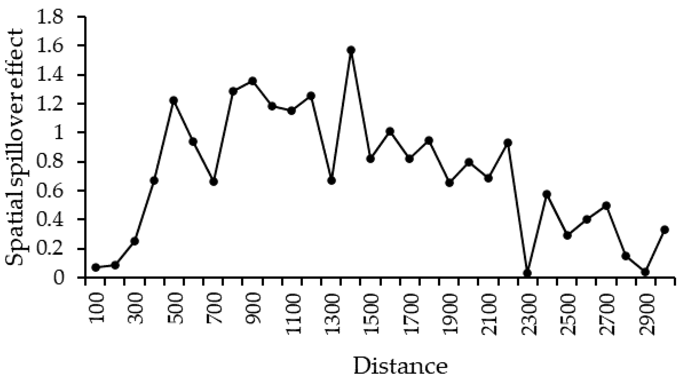 Agriculture 13 00658 g001 Agriculture 13 00658 g001