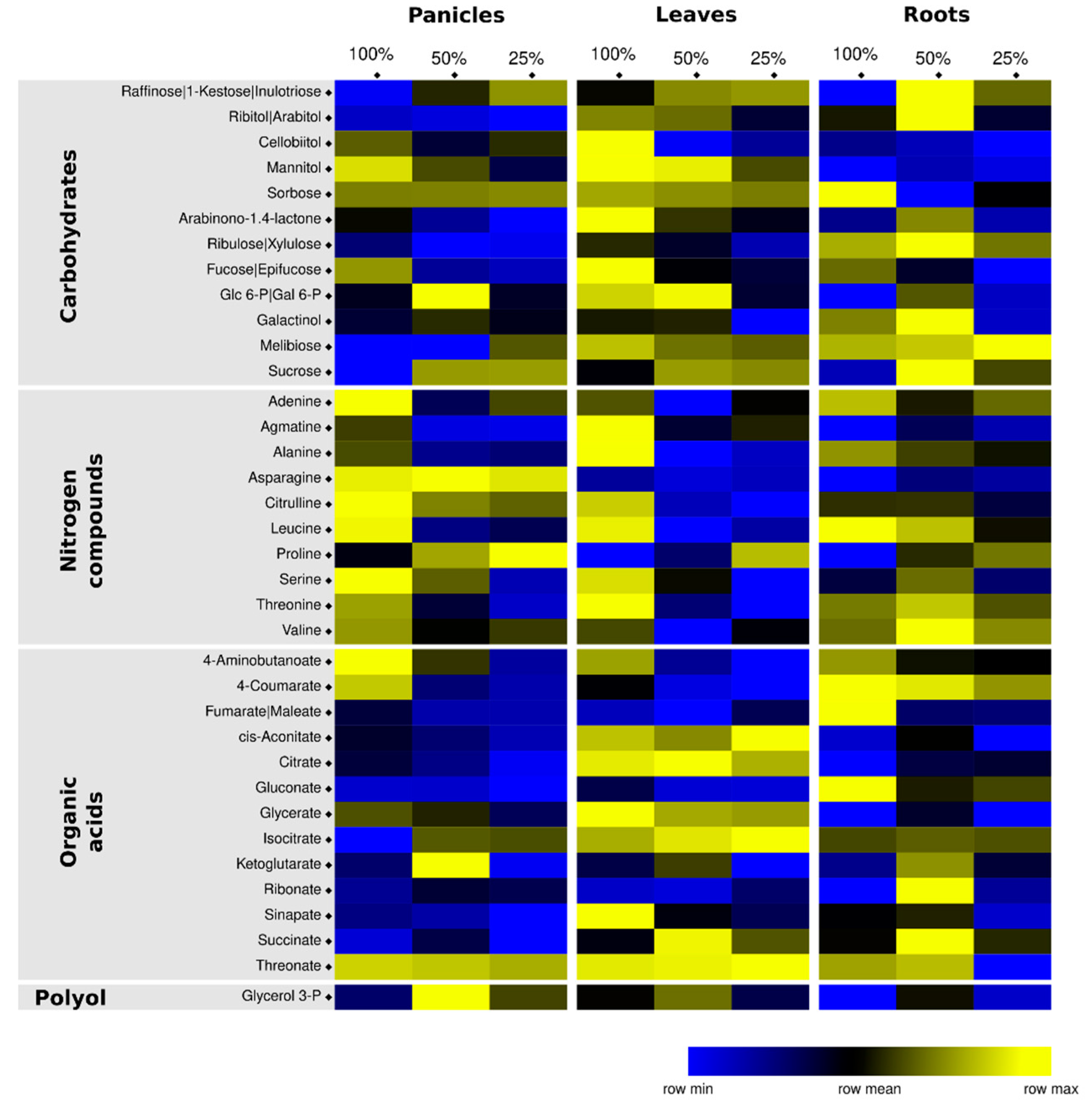 Agriculture 13 00660 g002 Agriculture 13 00660 g002