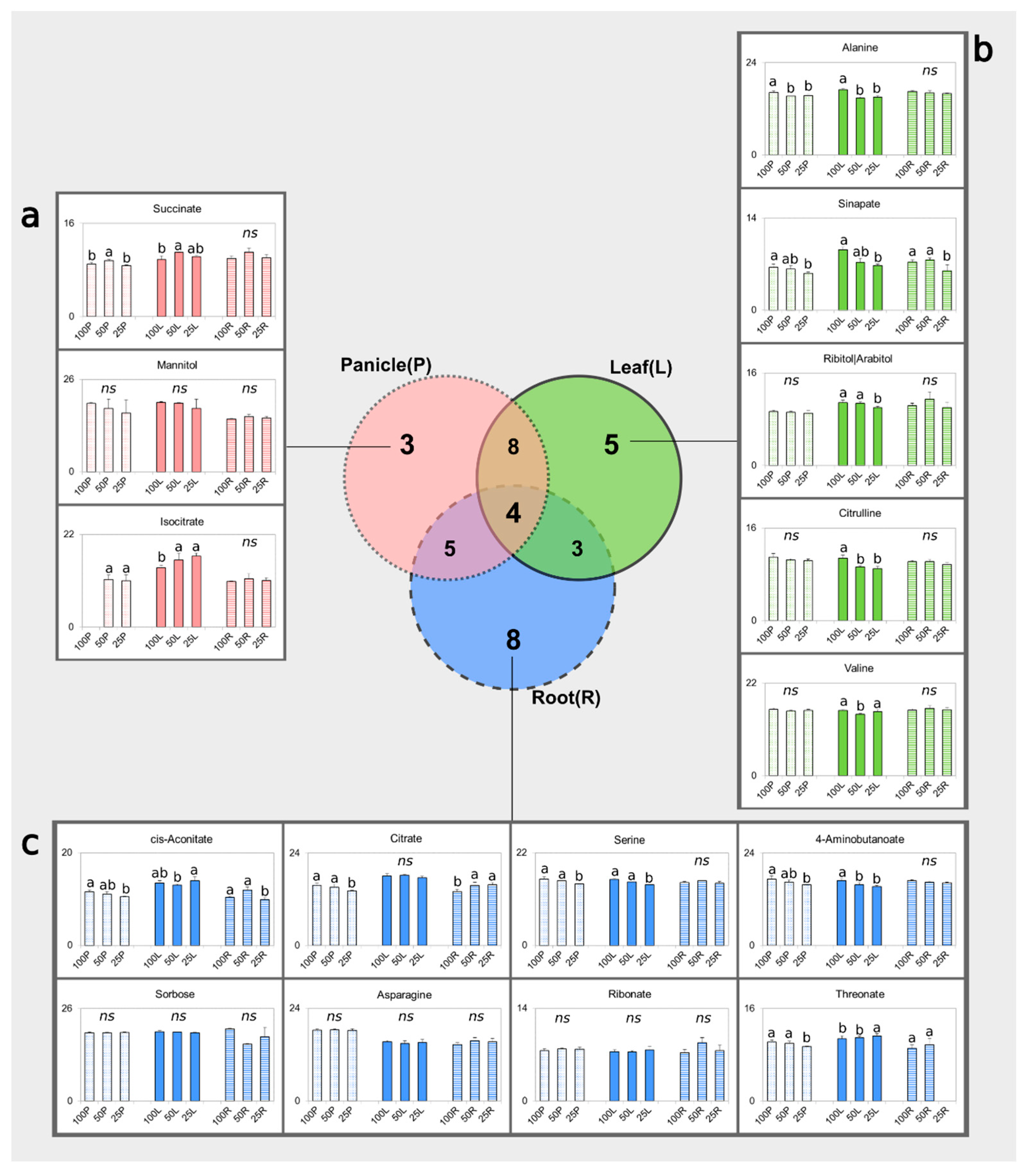 Agriculture 13 00660 g003 Agriculture 13 00660 g003