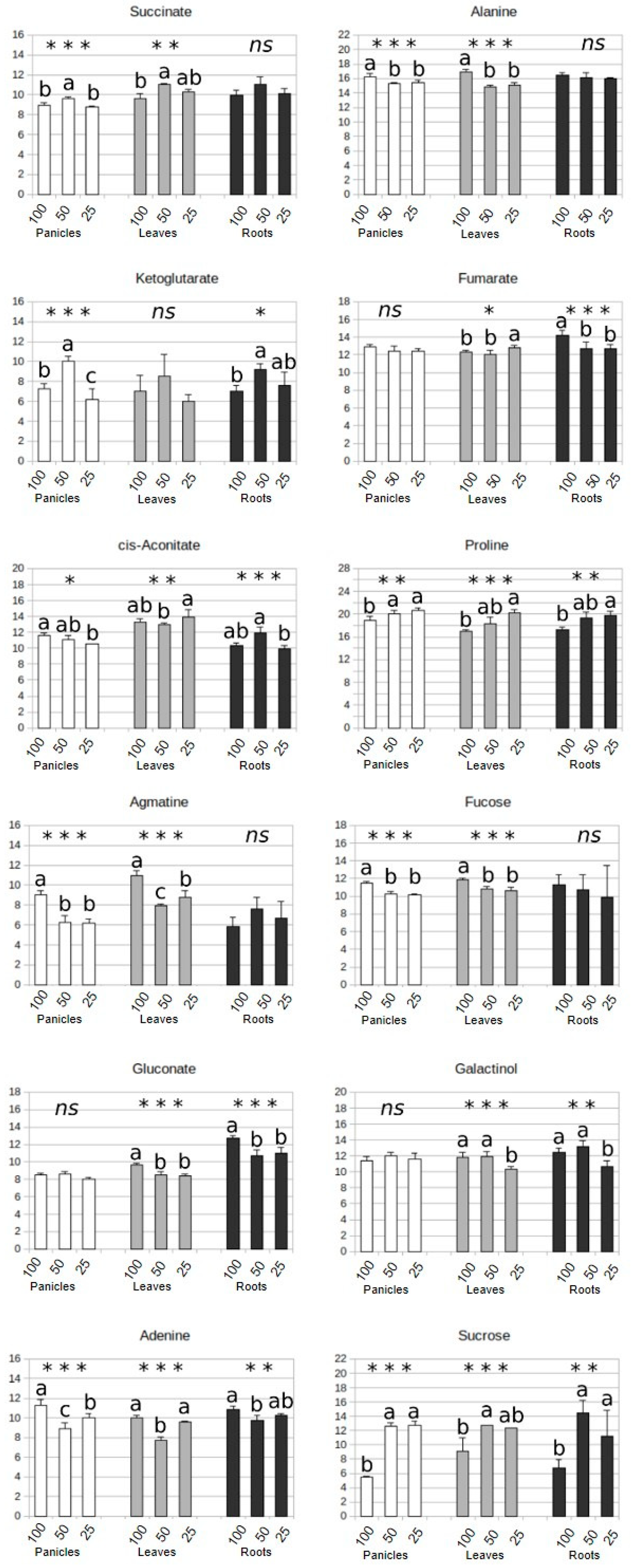 Agriculture 13 00660 g005 Agriculture 13 00660 g005