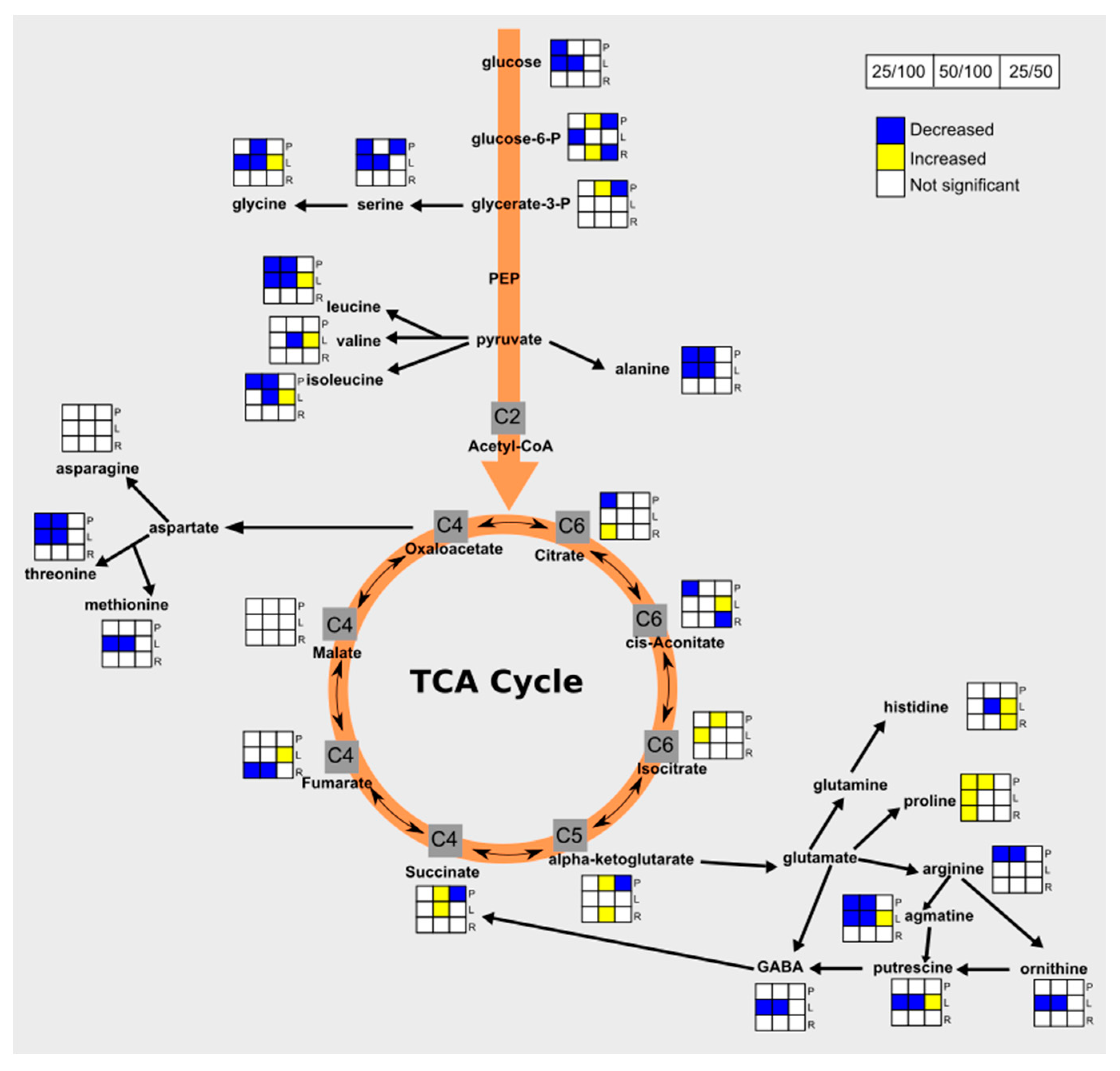 Agriculture 13 00660 g006 Agriculture 13 00660 g006