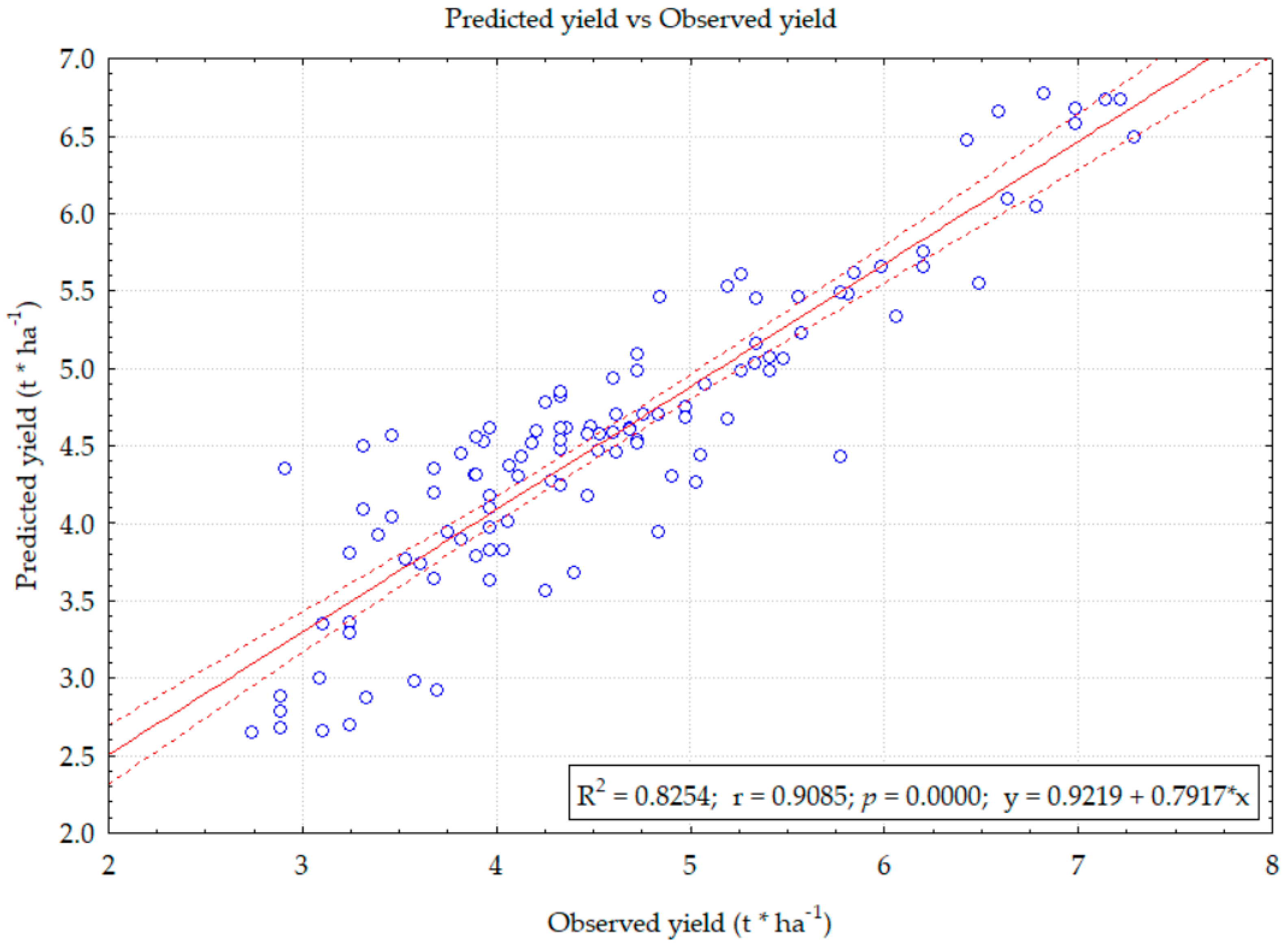 Agriculture 13 00661 g002 Agriculture 13 00661 g002