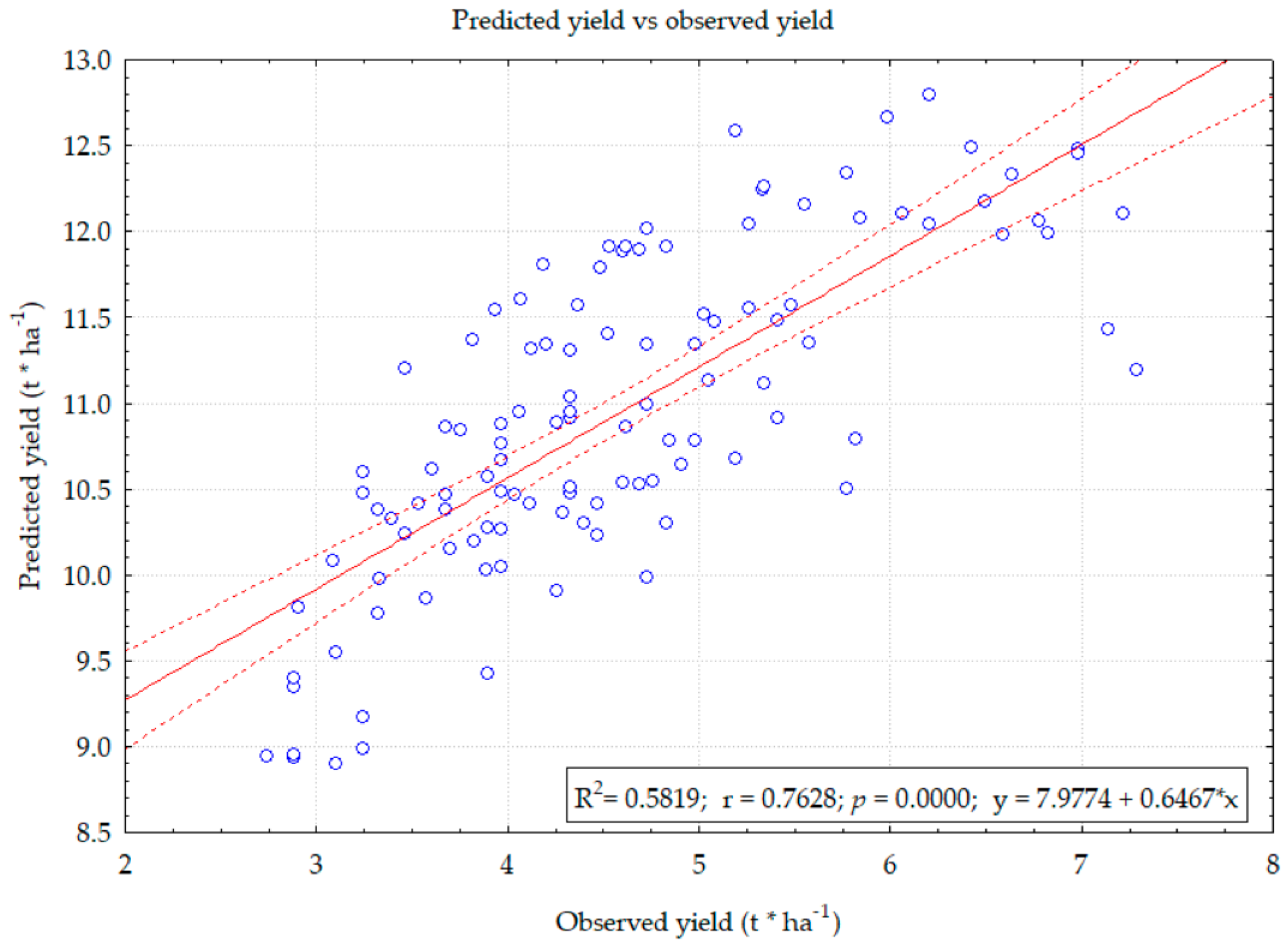 Agriculture 13 00661 g003 Agriculture 13 00661 g003
