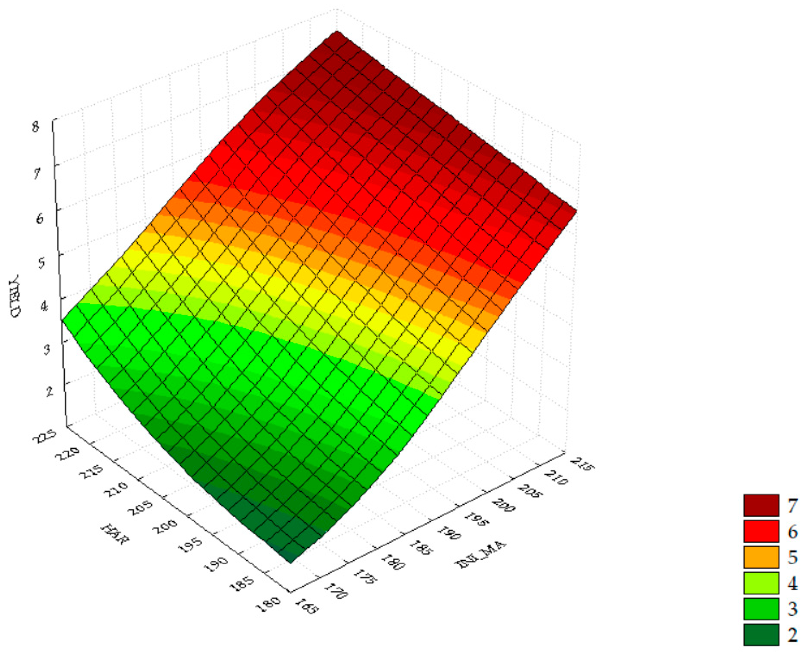 Agriculture 13 00661 g004 Agriculture 13 00661 g004