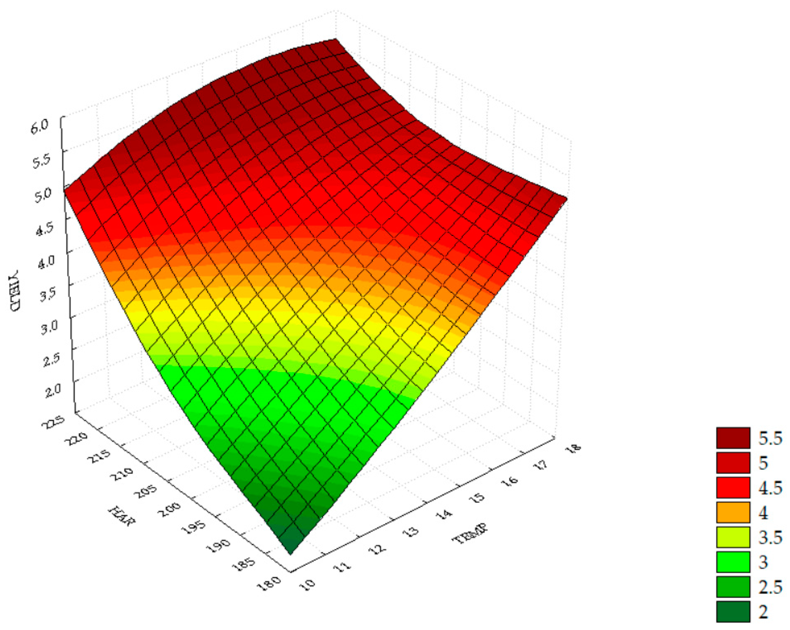 Agriculture 13 00661 g005 Agriculture 13 00661 g005