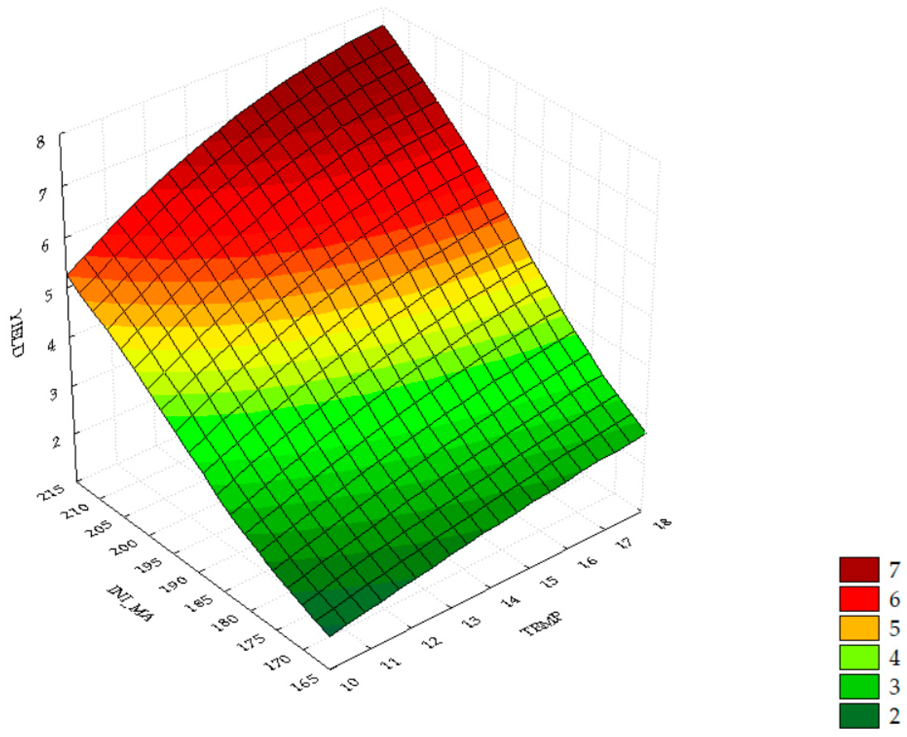 Agriculture 13 00661 g006 Agriculture 13 00661 g006