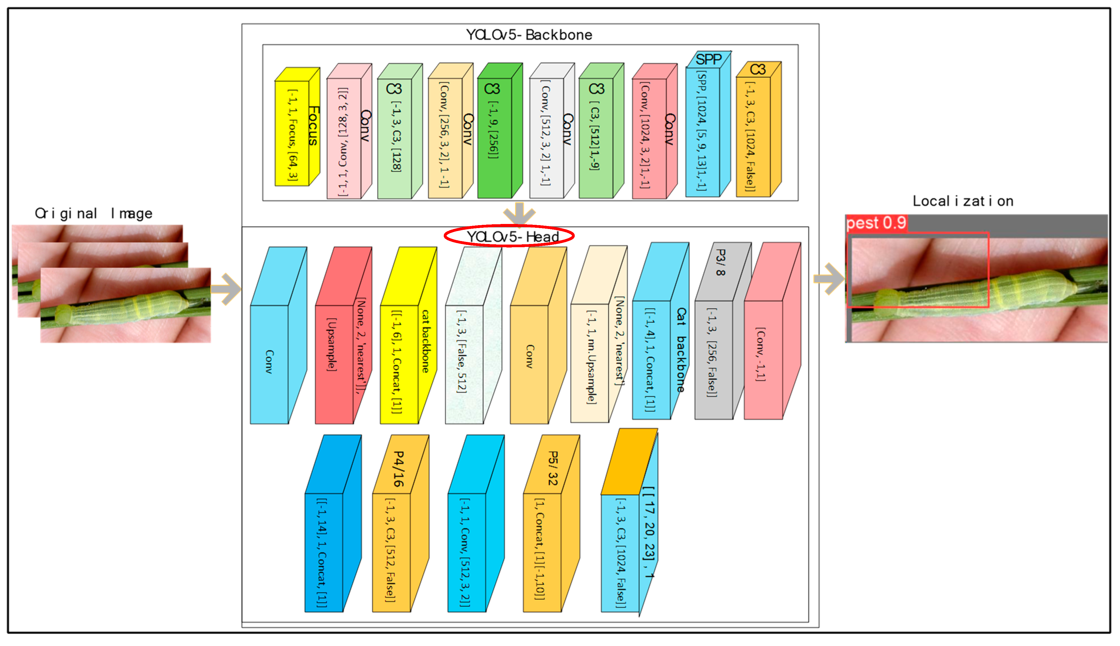 Agriculture 13 00662 g002 Agriculture 13 00662 g002