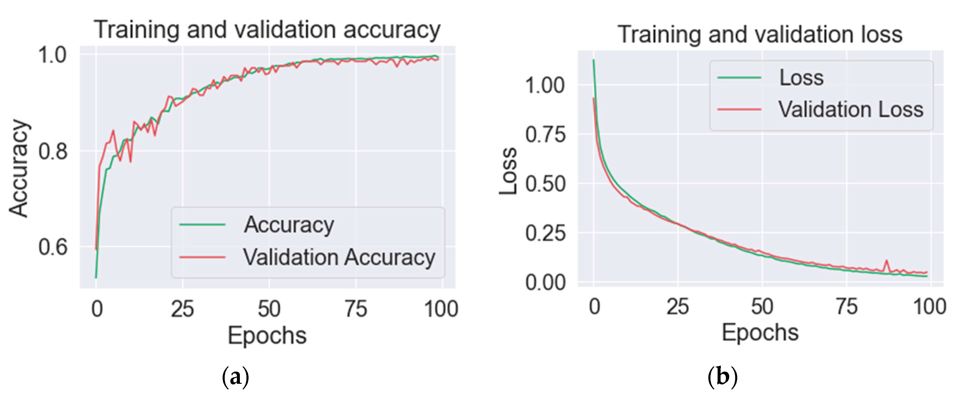 Agriculture 13 00662 g007 Agriculture 13 00662 g007