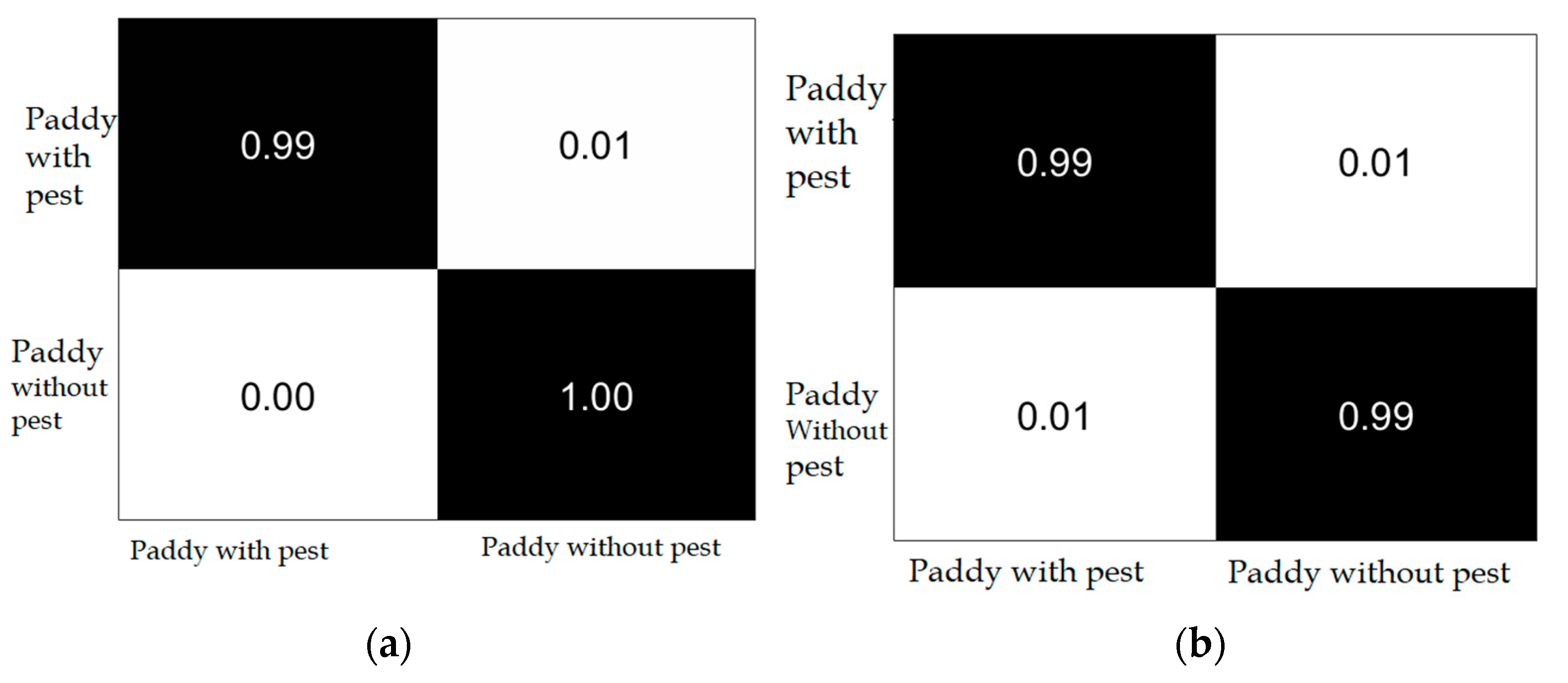 Agriculture 13 00662 g008 Agriculture 13 00662 g008