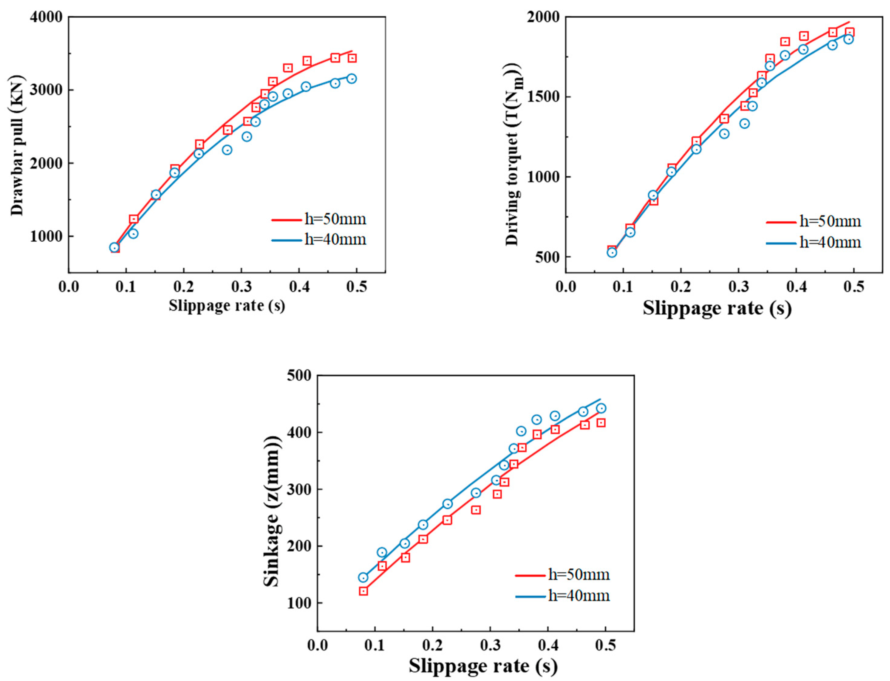Agriculture 13 00665 g008