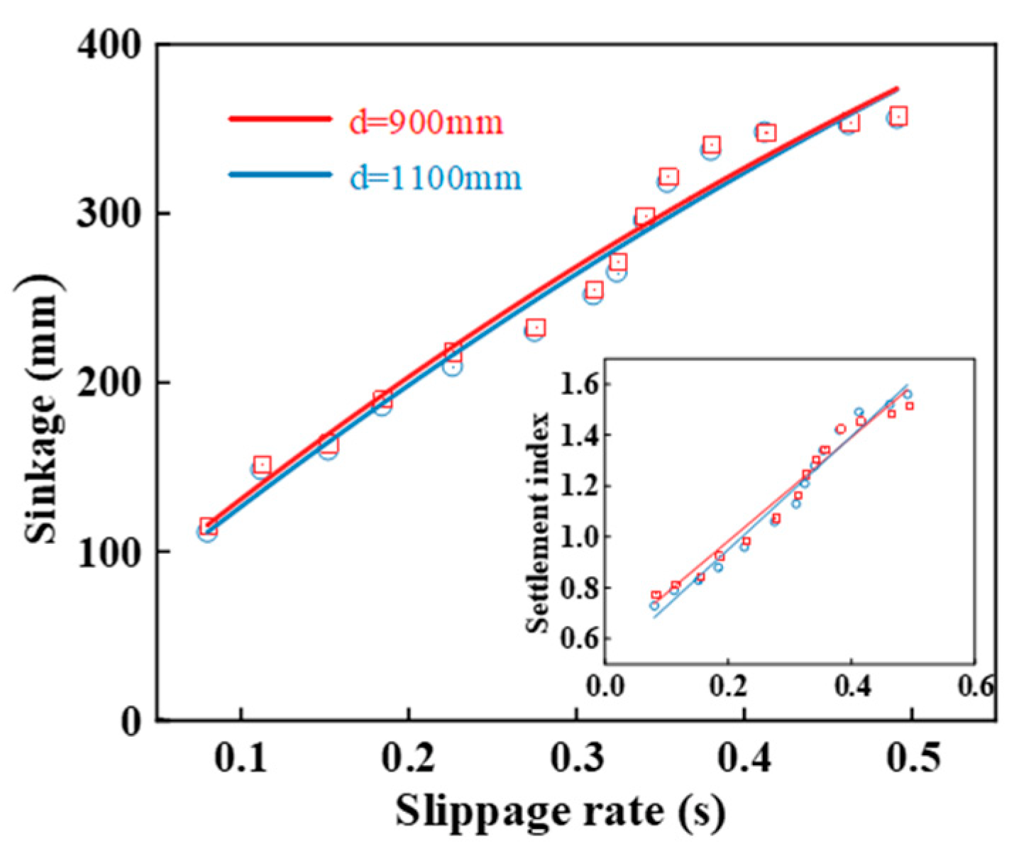Agriculture 13 00665 g009