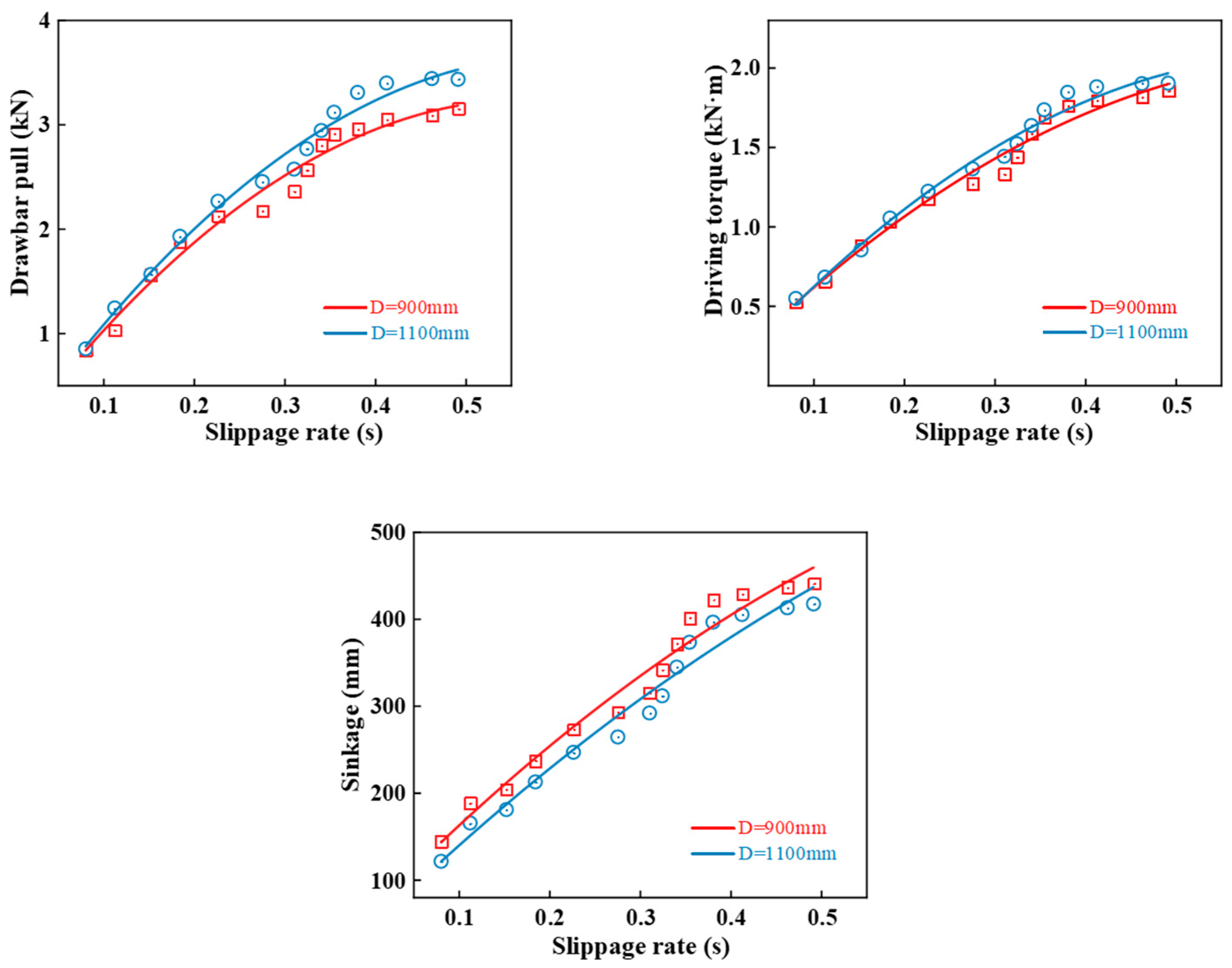 Agriculture 13 00665 g010