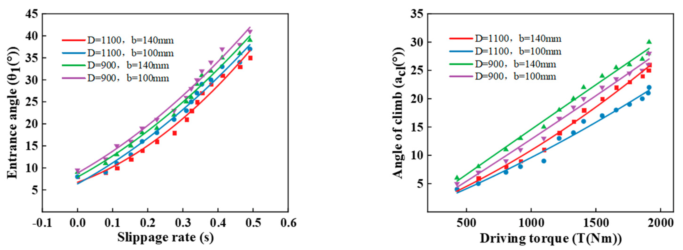 Agriculture 13 00665 g011
