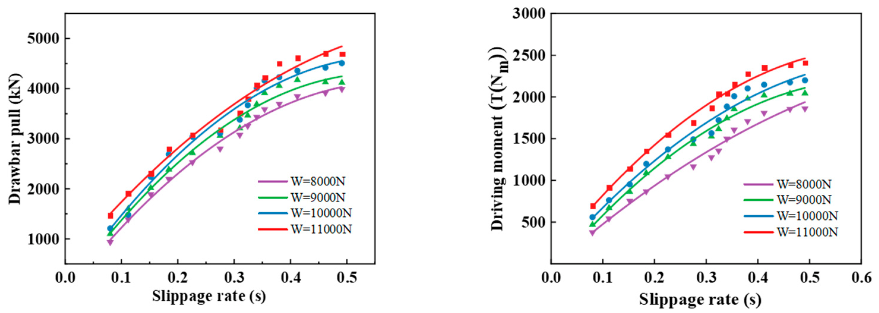 Agriculture 13 00665 g012a