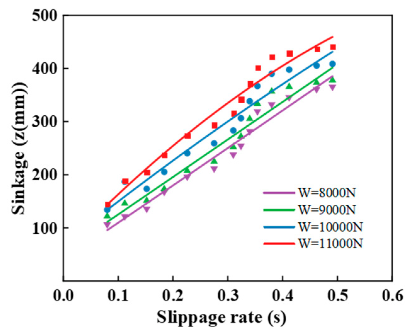 Agriculture 13 00665 g012b