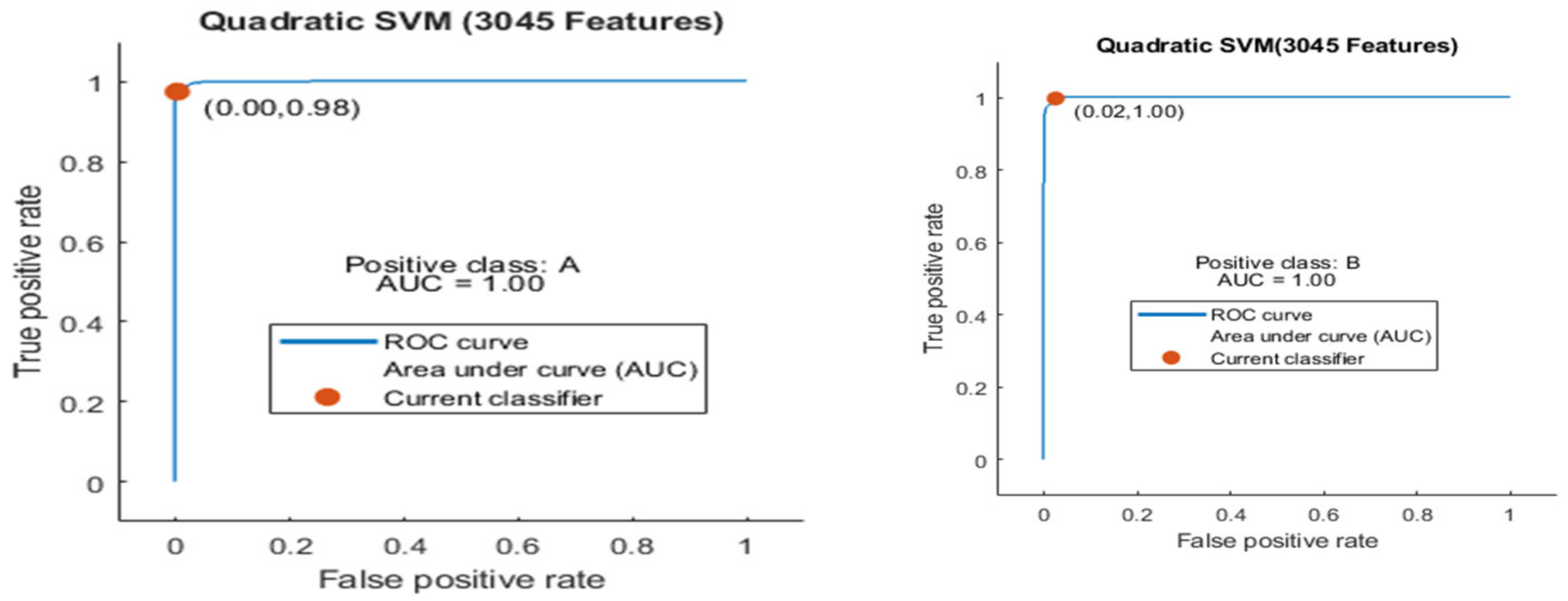 Agriculture 13 00667 g009