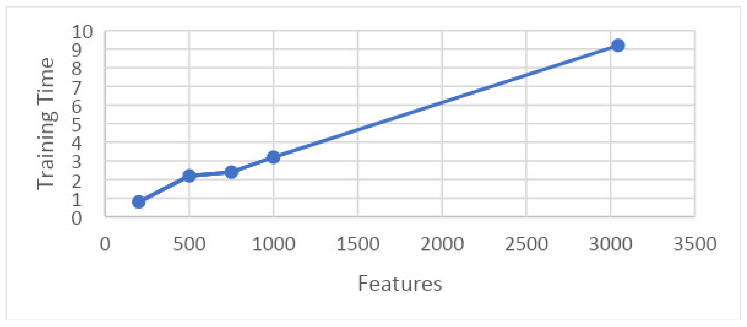 Agriculture 13 00667 g020
