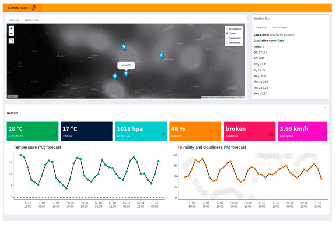 Agriculture 13 00669 g008