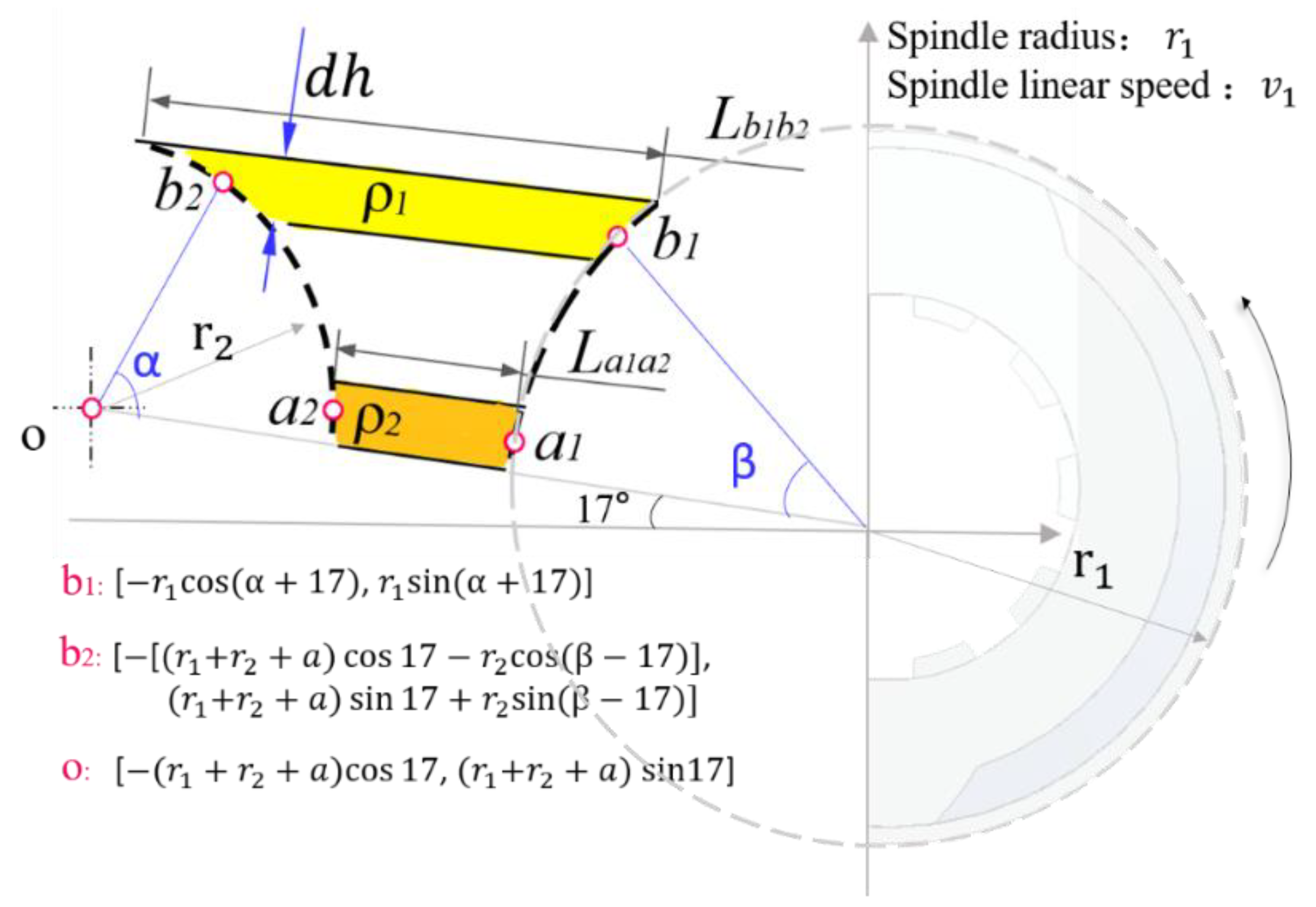 Agriculture 13 00670 g003 Agriculture 13 00670 g003