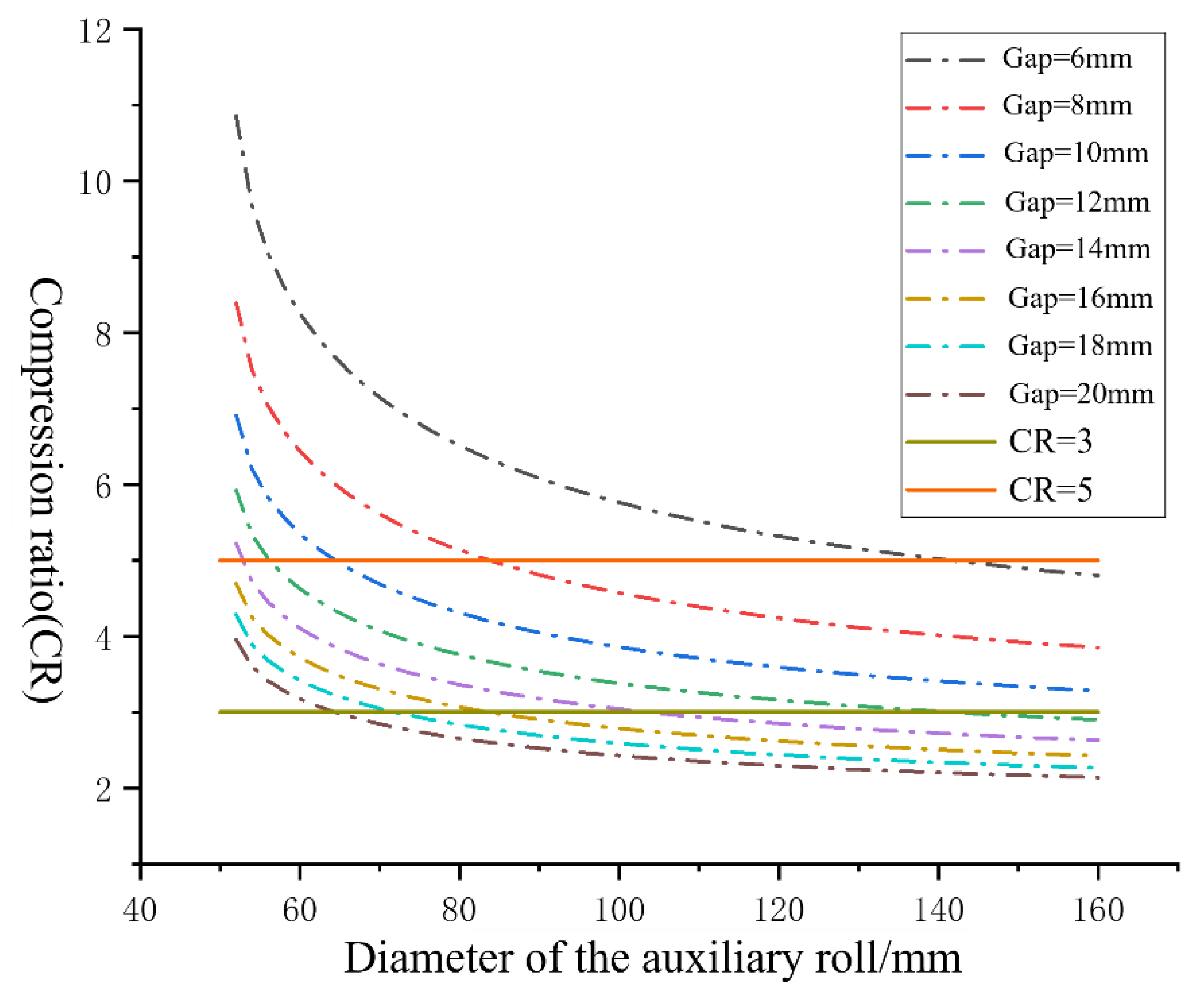 Agriculture 13 00670 g005 Agriculture 13 00670 g005
