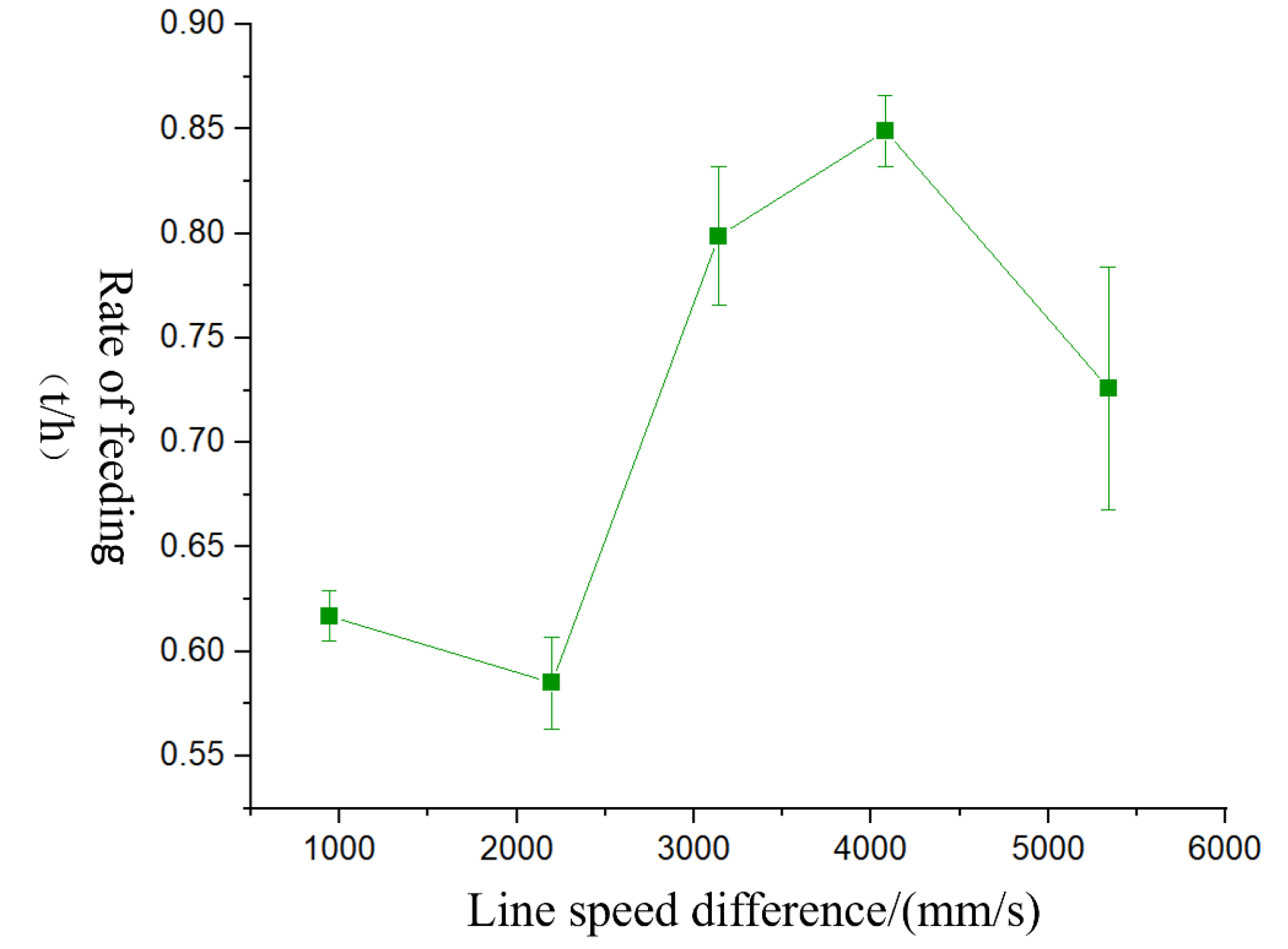 Agriculture 13 00670 g007 Agriculture 13 00670 g007