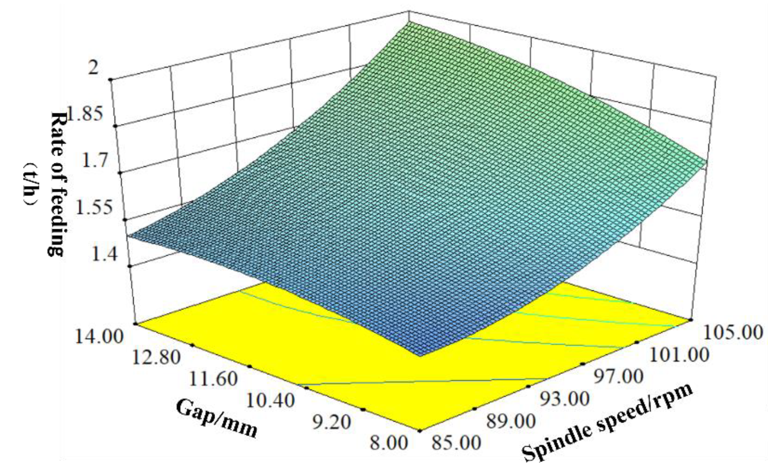 Agriculture 13 00670 g009 Agriculture 13 00670 g009
