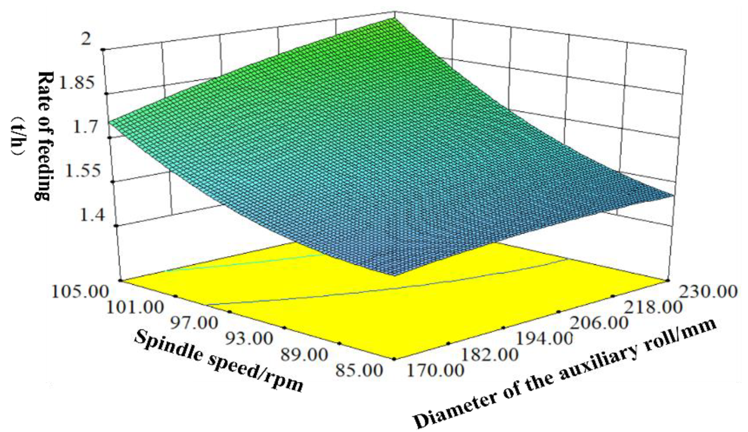 Agriculture 13 00670 g010 Agriculture 13 00670 g010