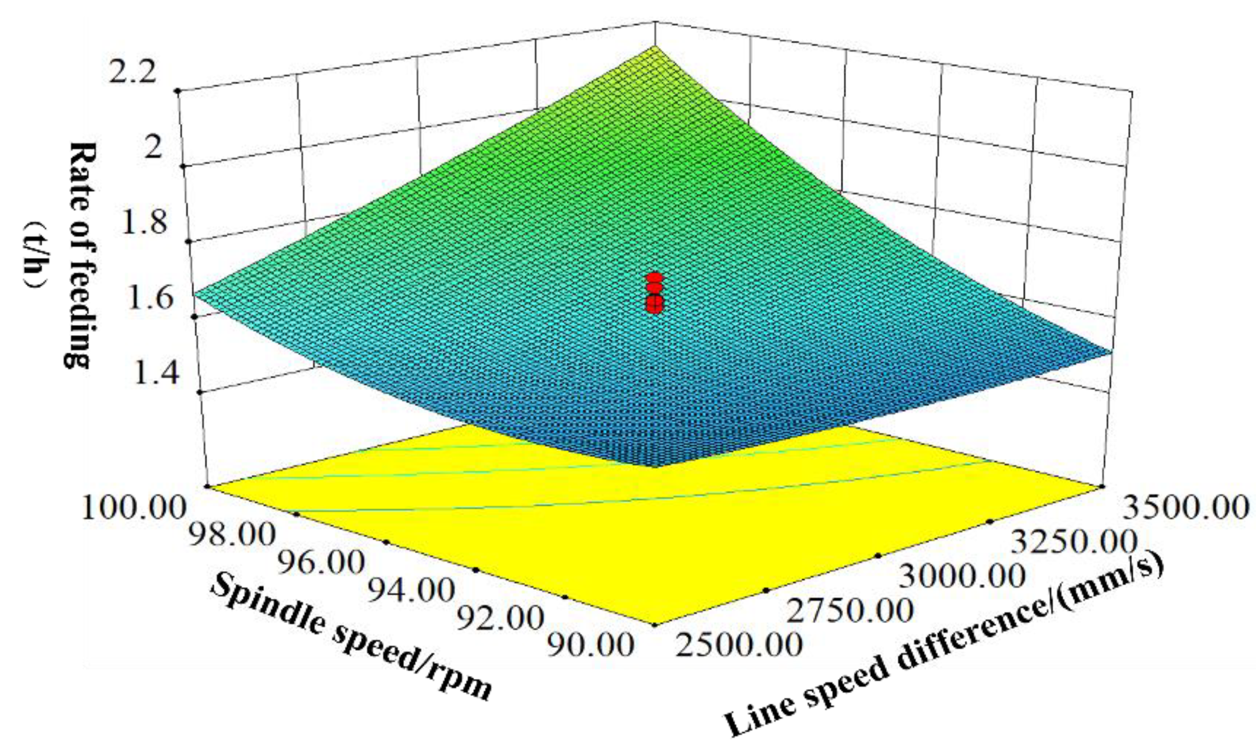 Agriculture 13 00670 g011 Agriculture 13 00670 g011