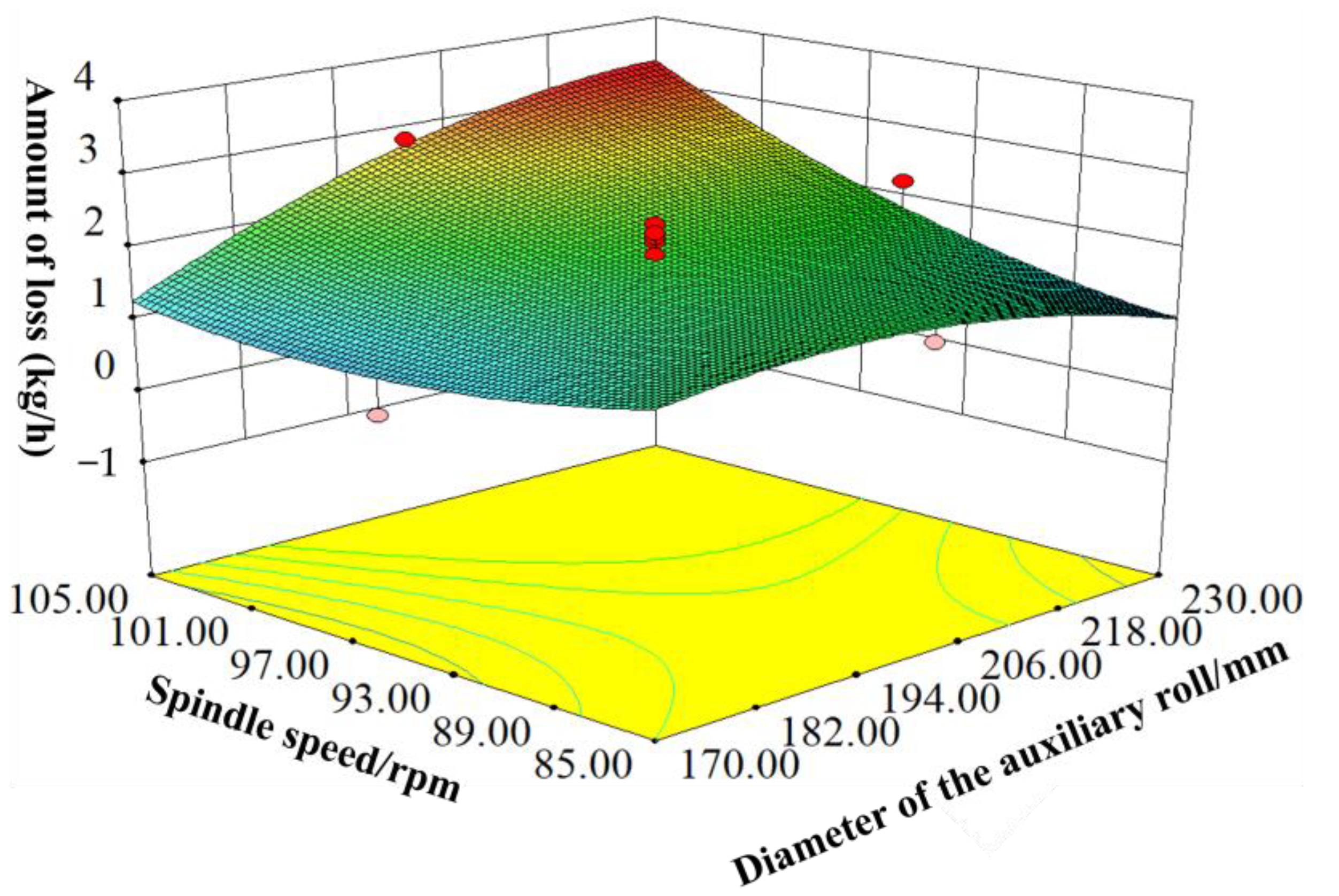 Agriculture 13 00670 g014 Agriculture 13 00670 g014