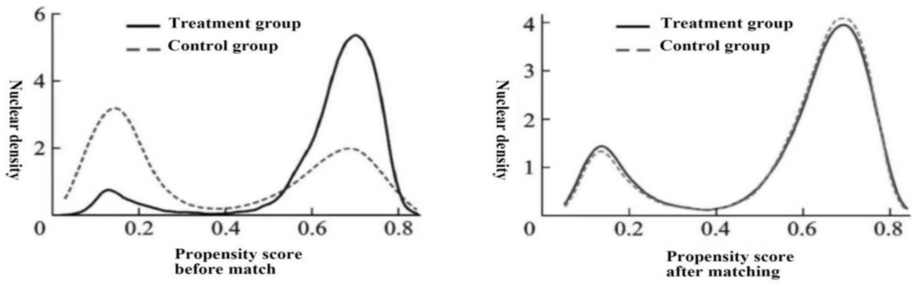 Agriculture 13 00671 g001