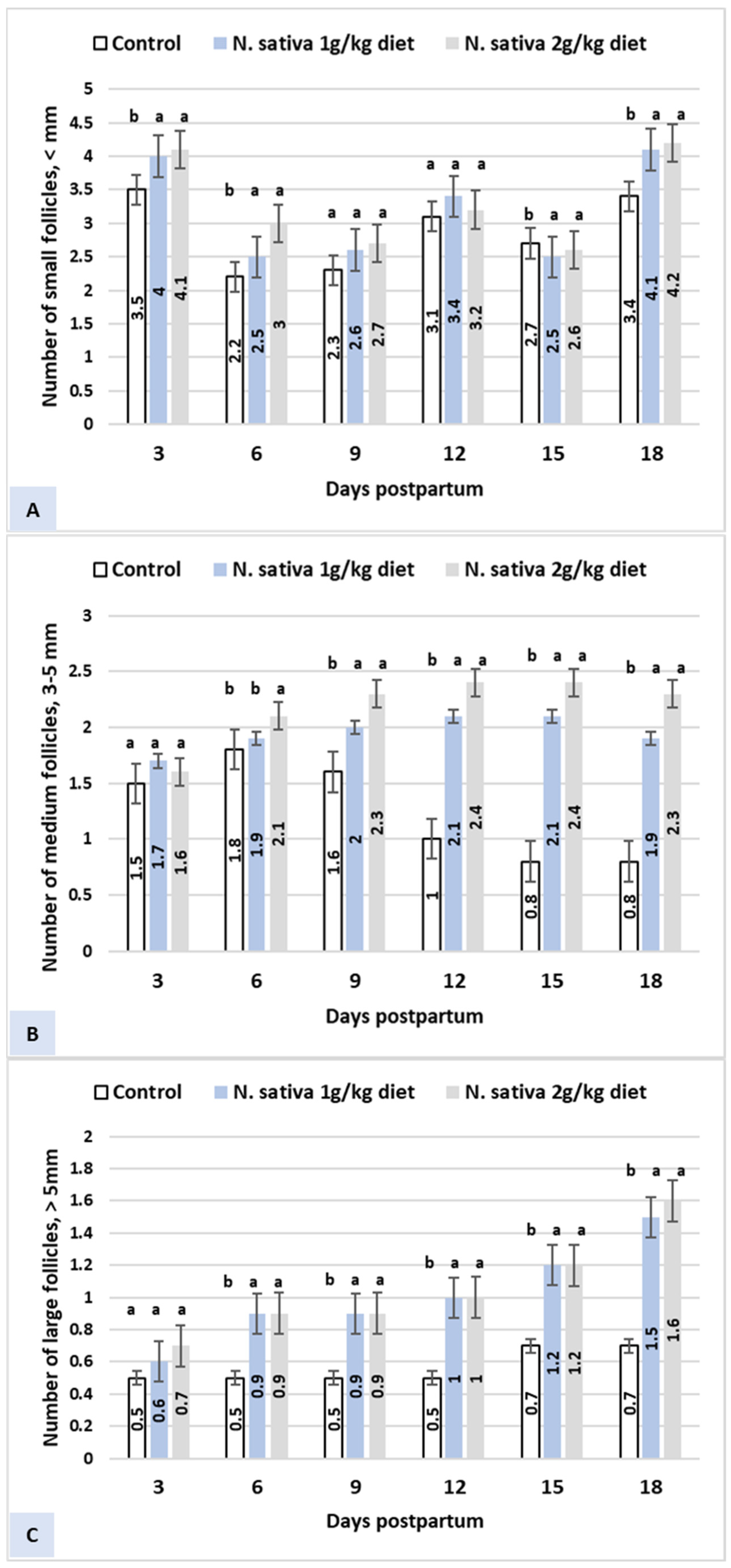 Agriculture 13 00674 g001