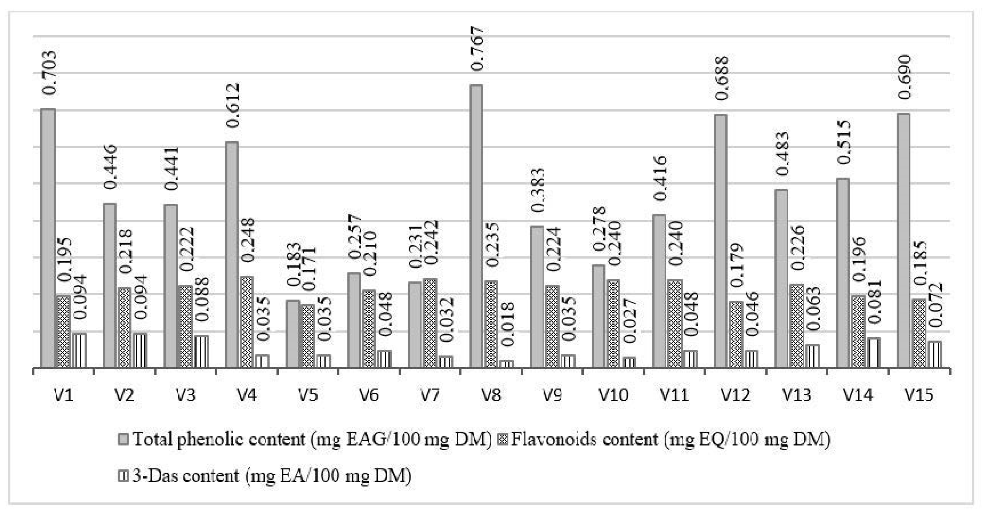 Agriculture 13 00675 g001 Agriculture 13 00675 g001