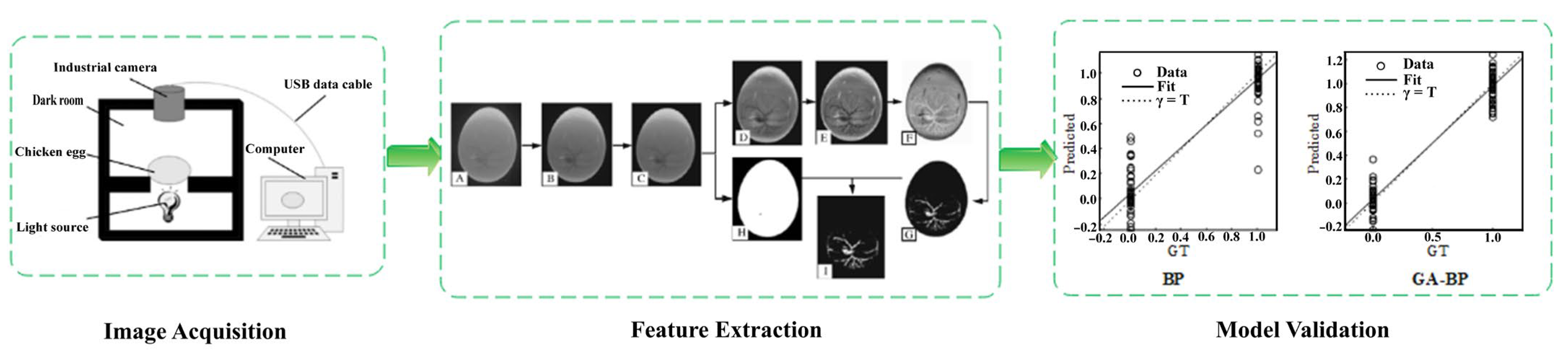 Agriculture 13 00677 g004 Agriculture 13 00677 g004