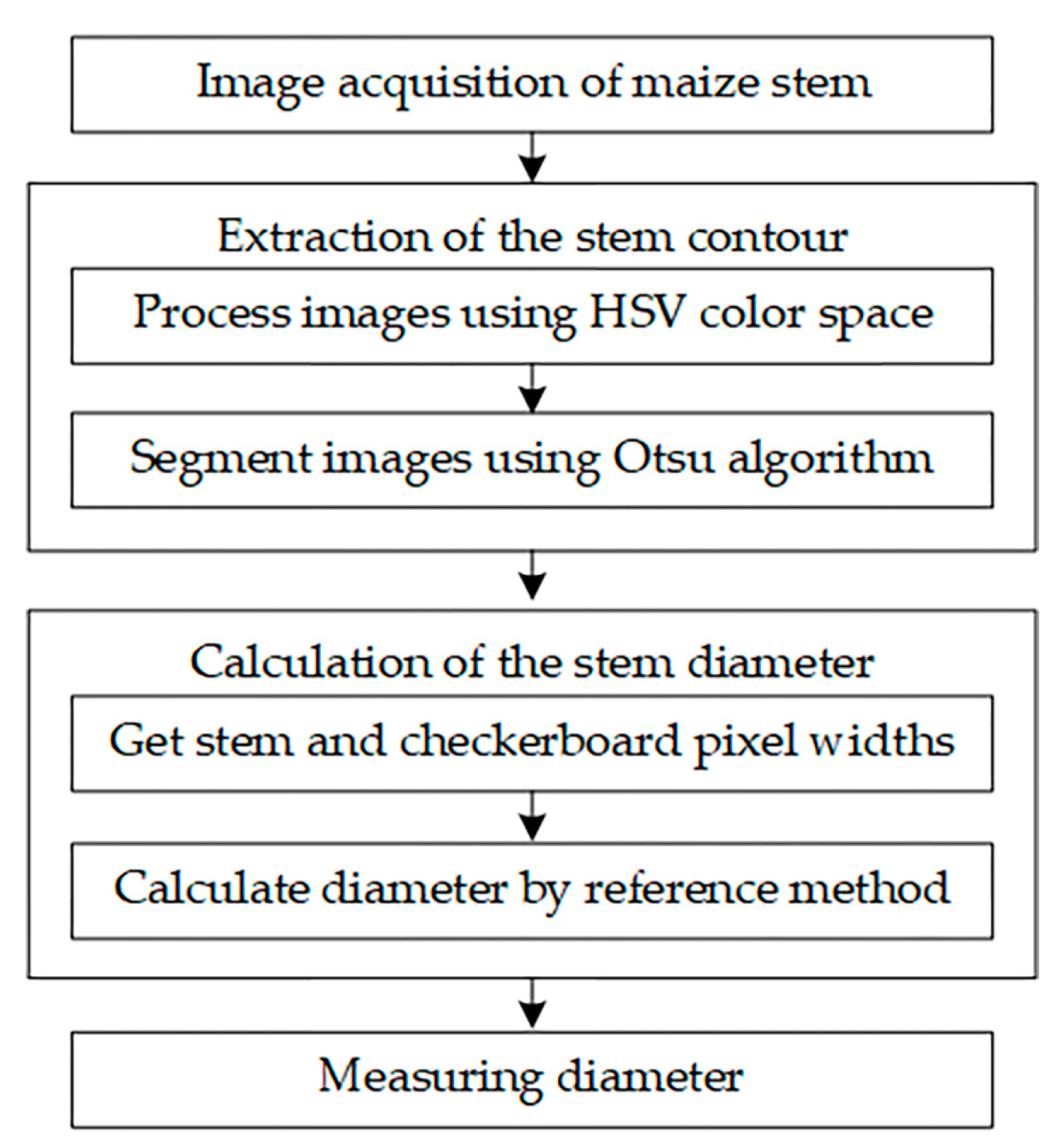 Agriculture 13 00678 g005 Agriculture 13 00678 g005