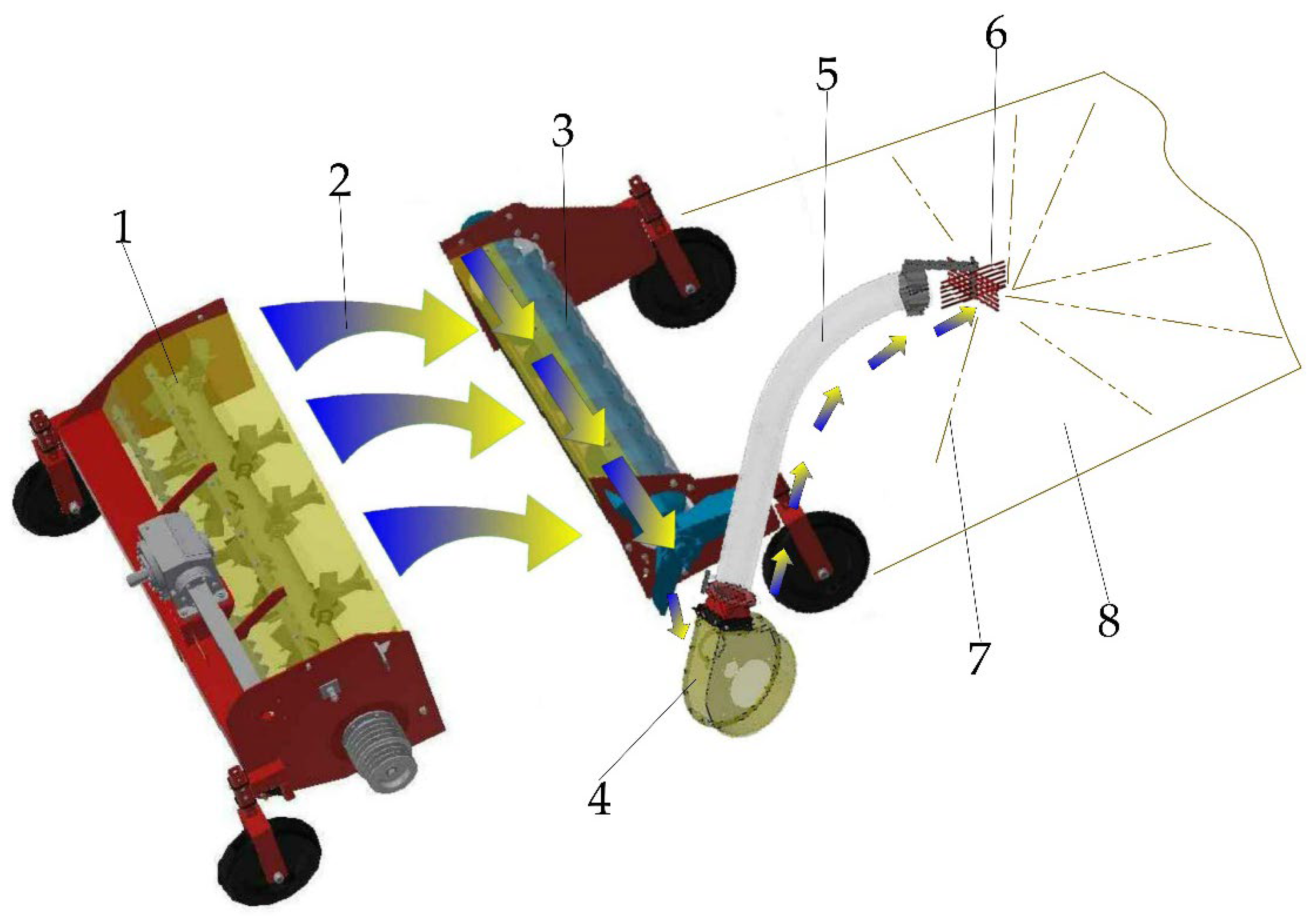 Agriculture 13 00679 g002 550