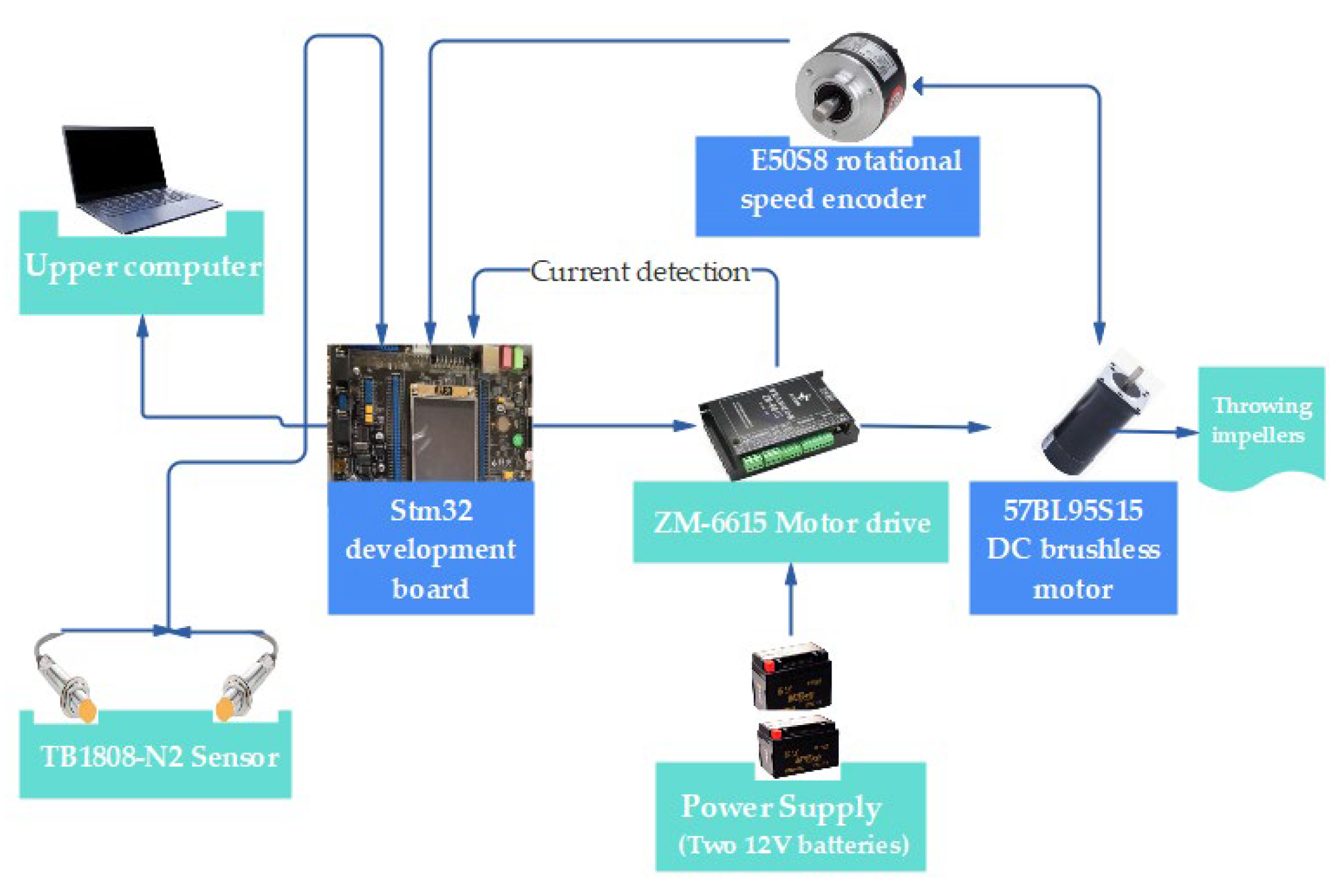 Agriculture 13 00679 g003 550