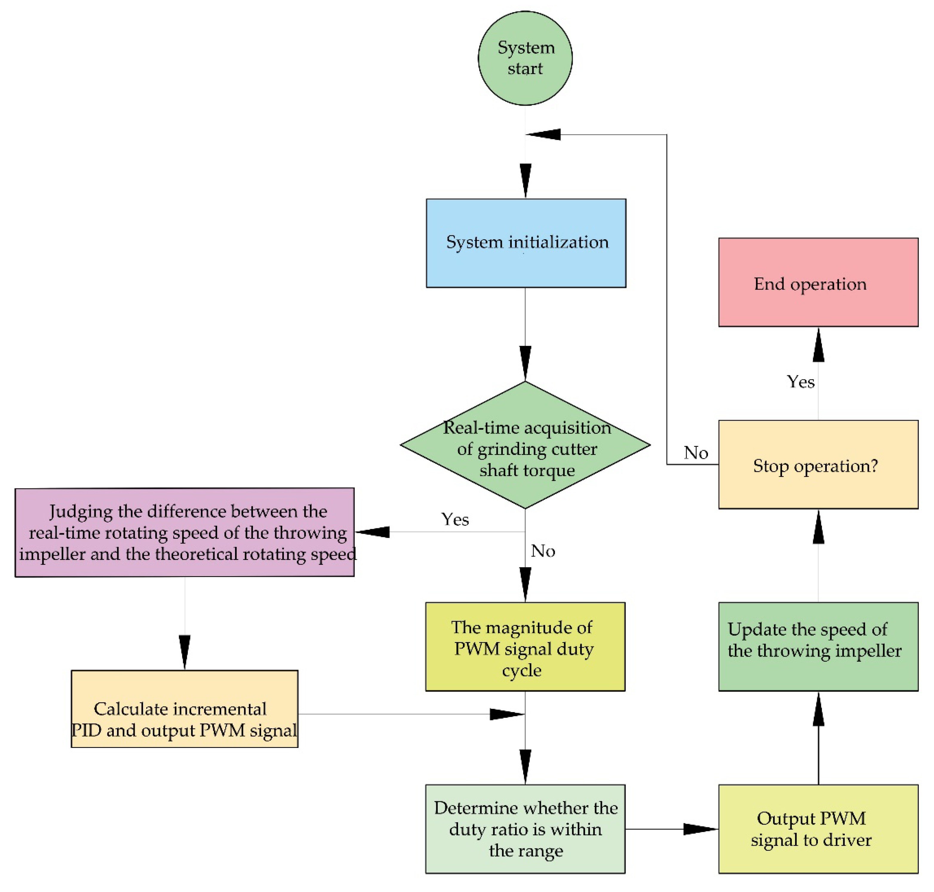 Agriculture 13 00679 g005 550