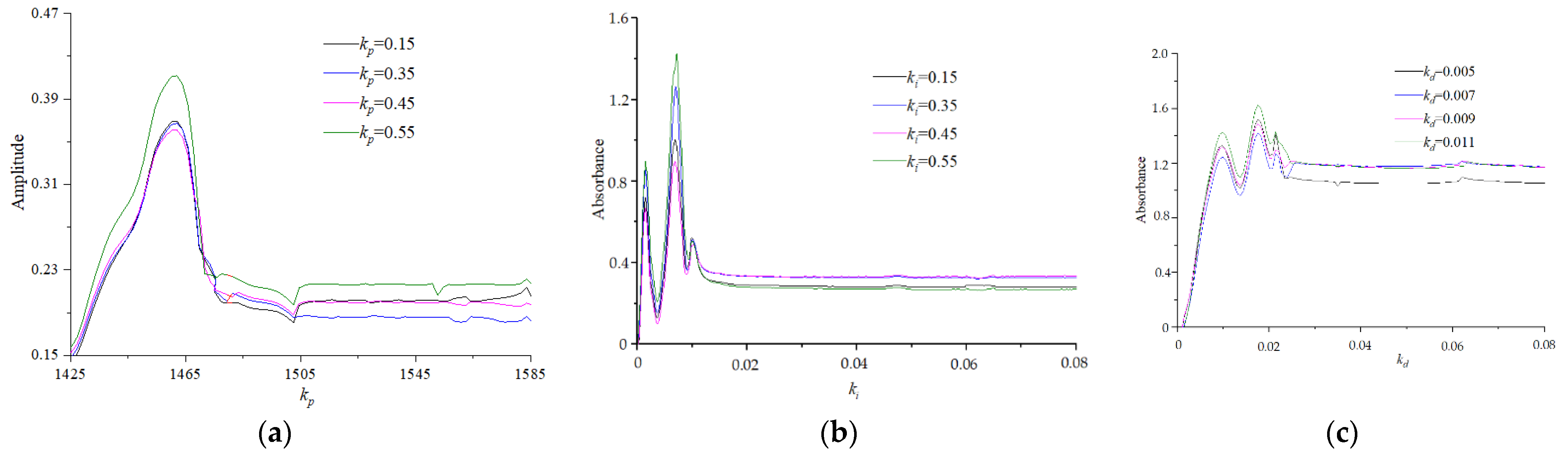 Agriculture 13 00679 g007 550